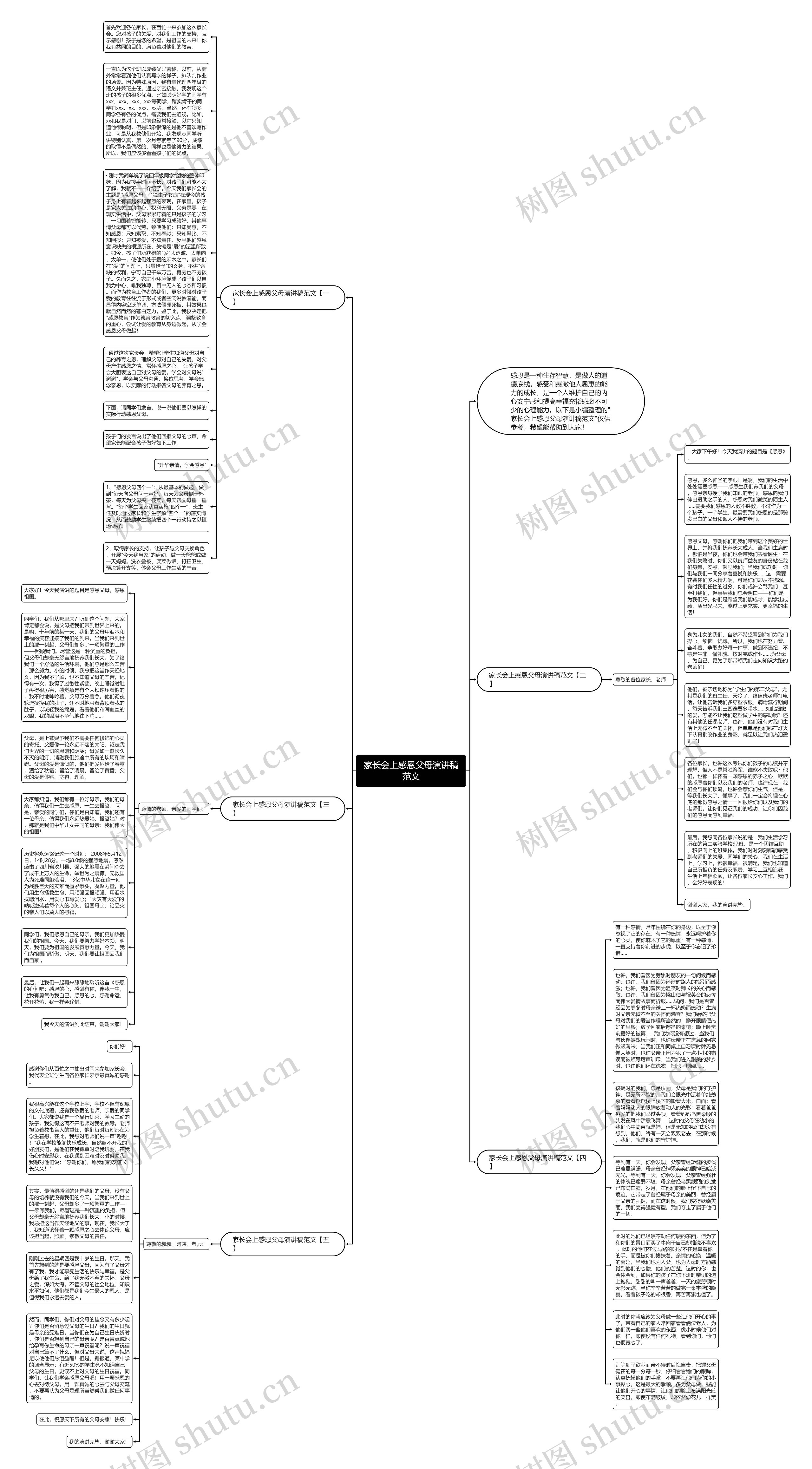 家长会上感恩父母演讲稿范文思维导图