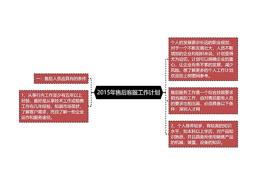 2015年售后客服工作计划