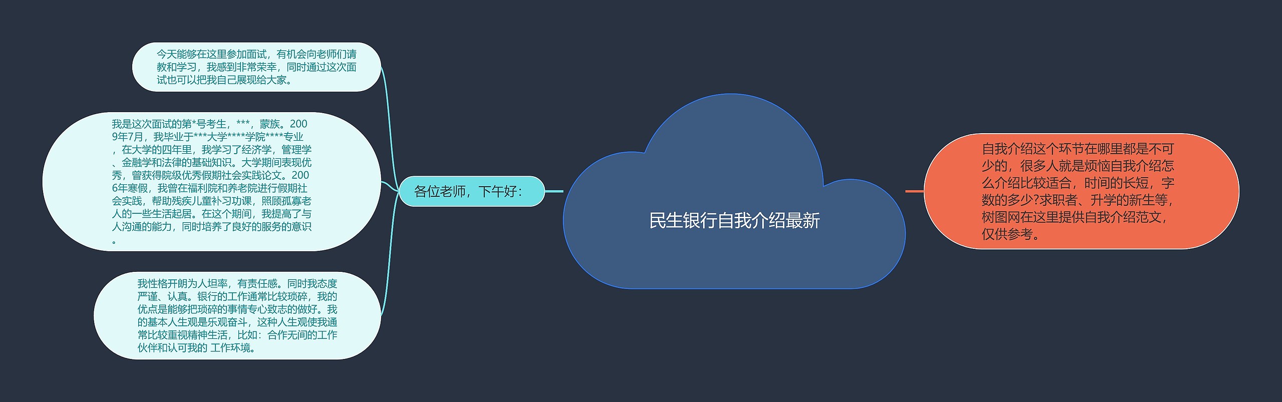 民生银行自我介绍最新思维导图
