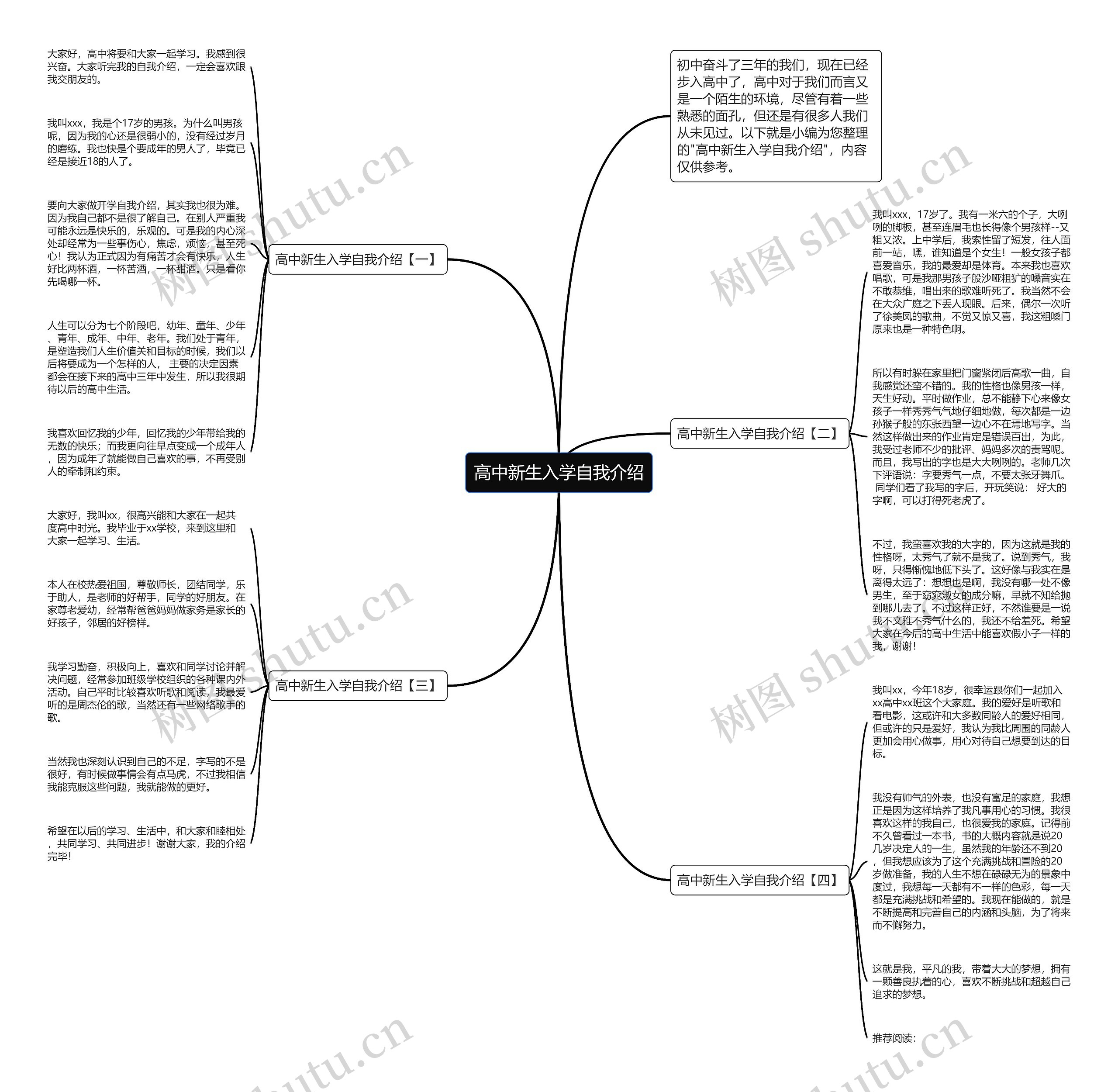 高中新生入学自我介绍思维导图