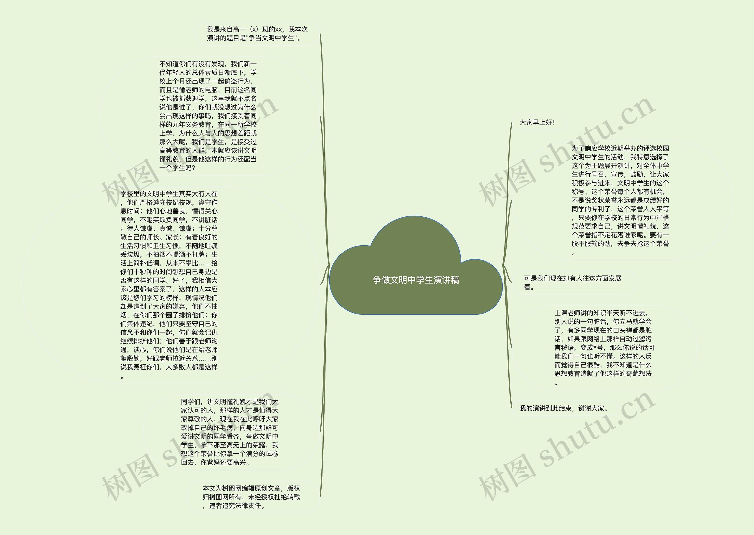 争做文明中学生演讲稿思维导图