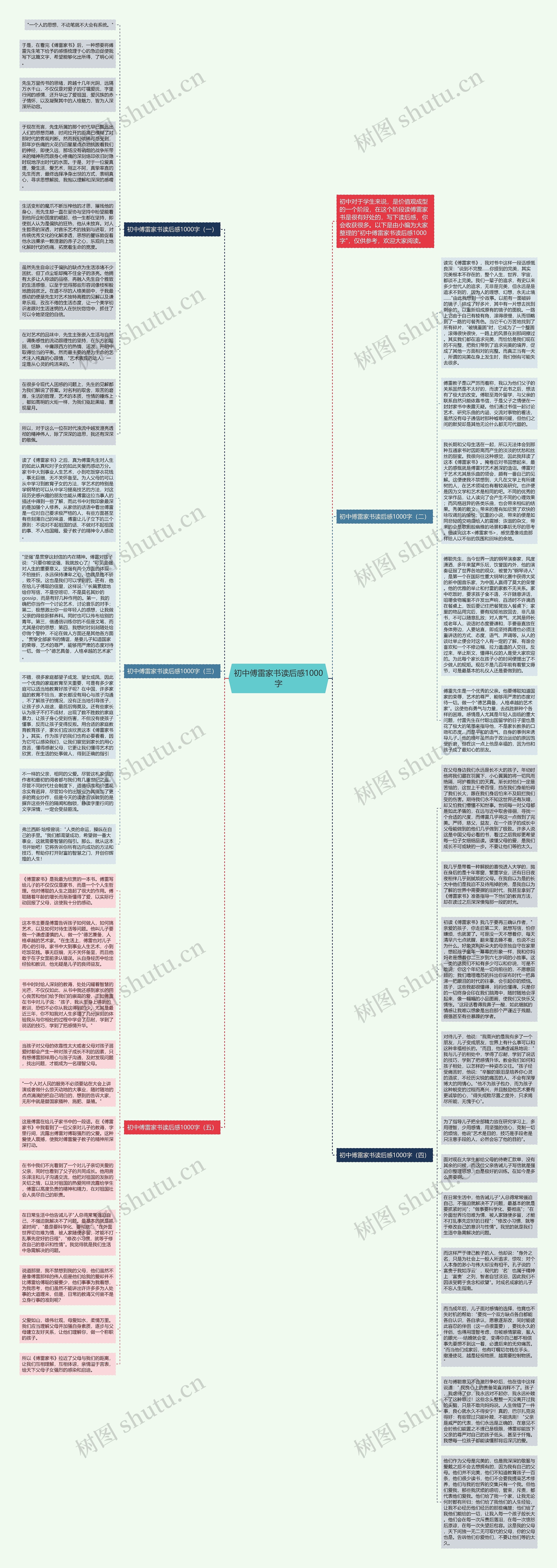 初中傅雷家书读后感1000字思维导图