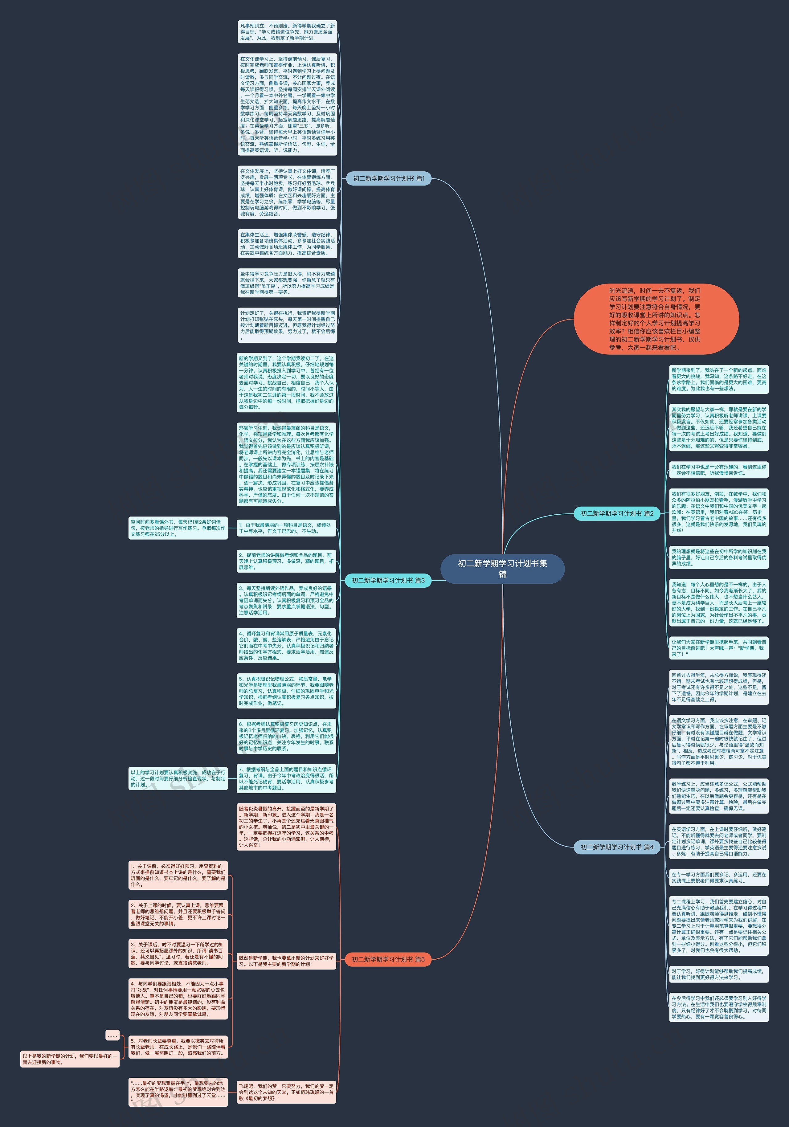 初二新学期学习计划书集锦思维导图
