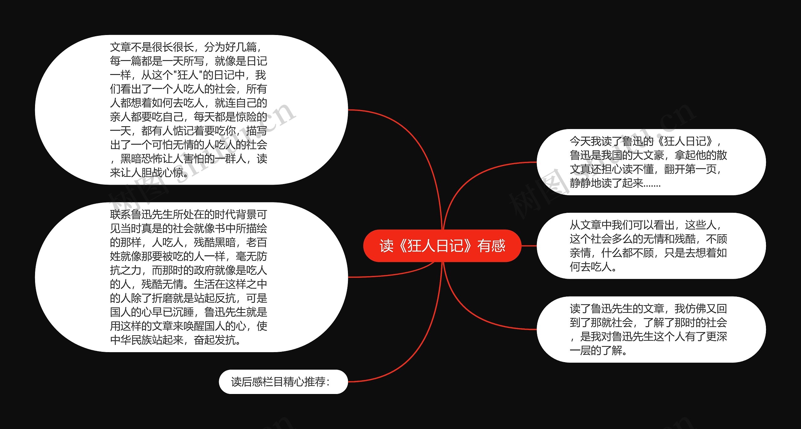 读《狂人日记》有感思维导图