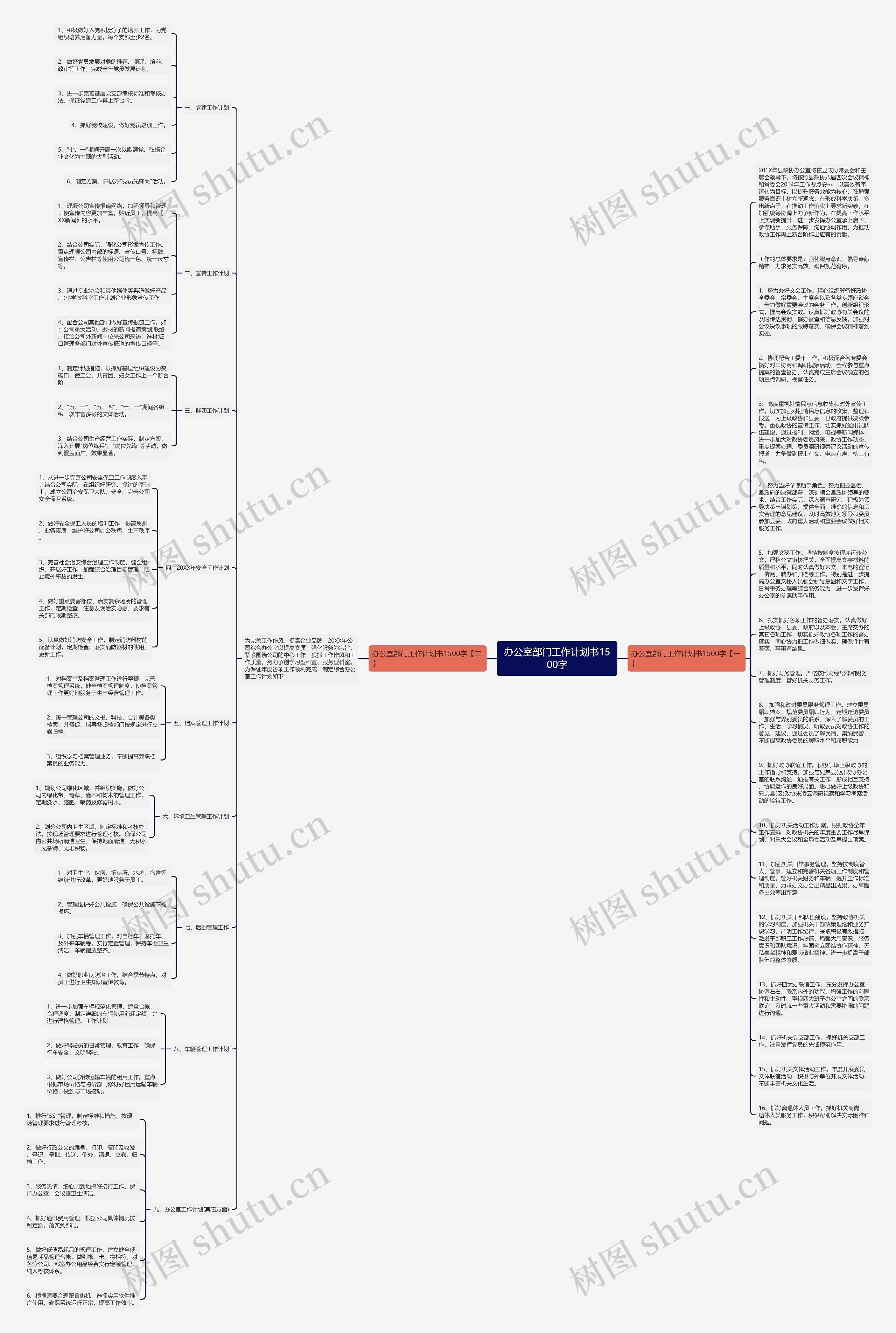 办公室部门工作计划书1500字思维导图