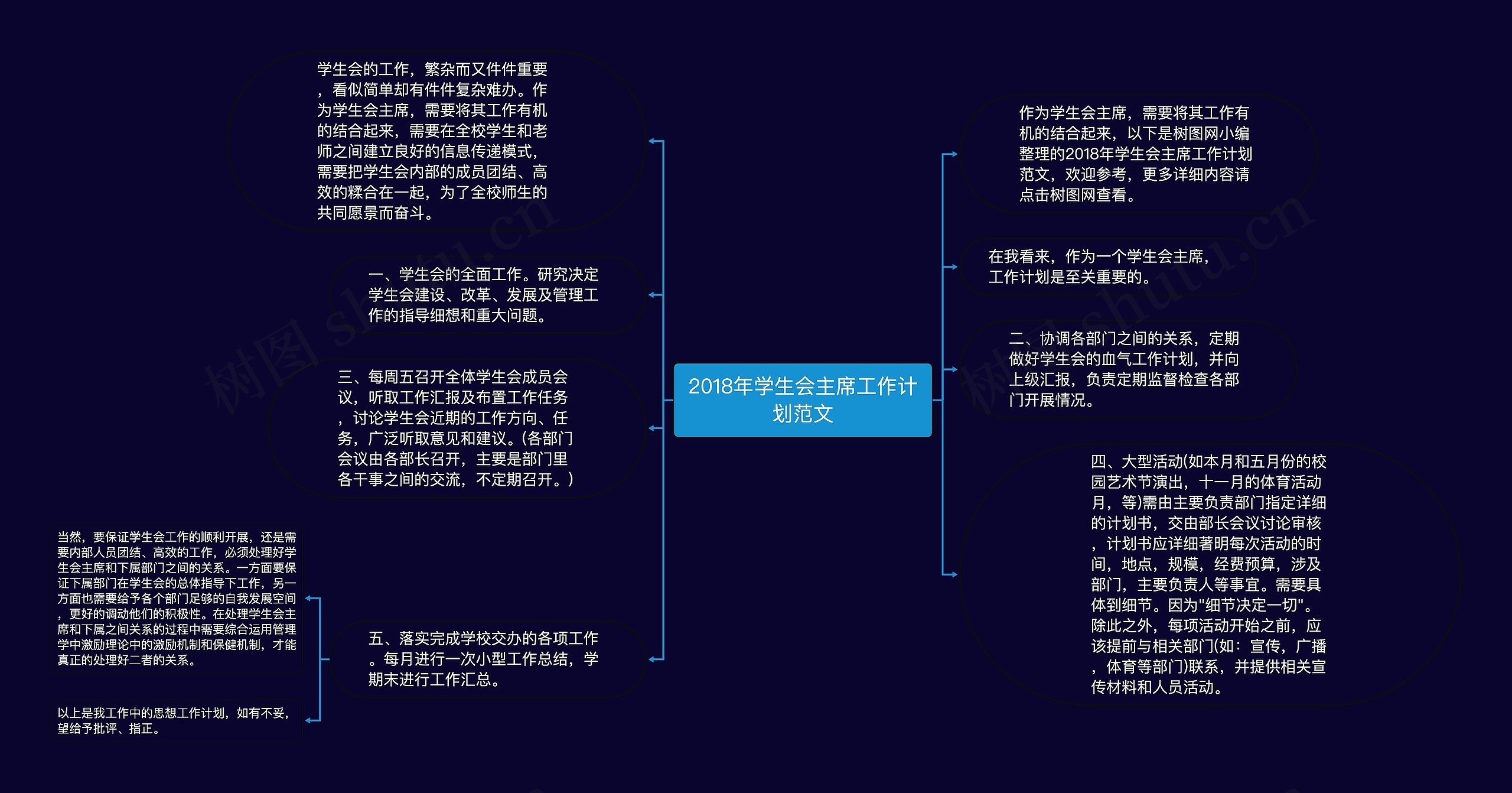 2018年学生会主席工作计划范文