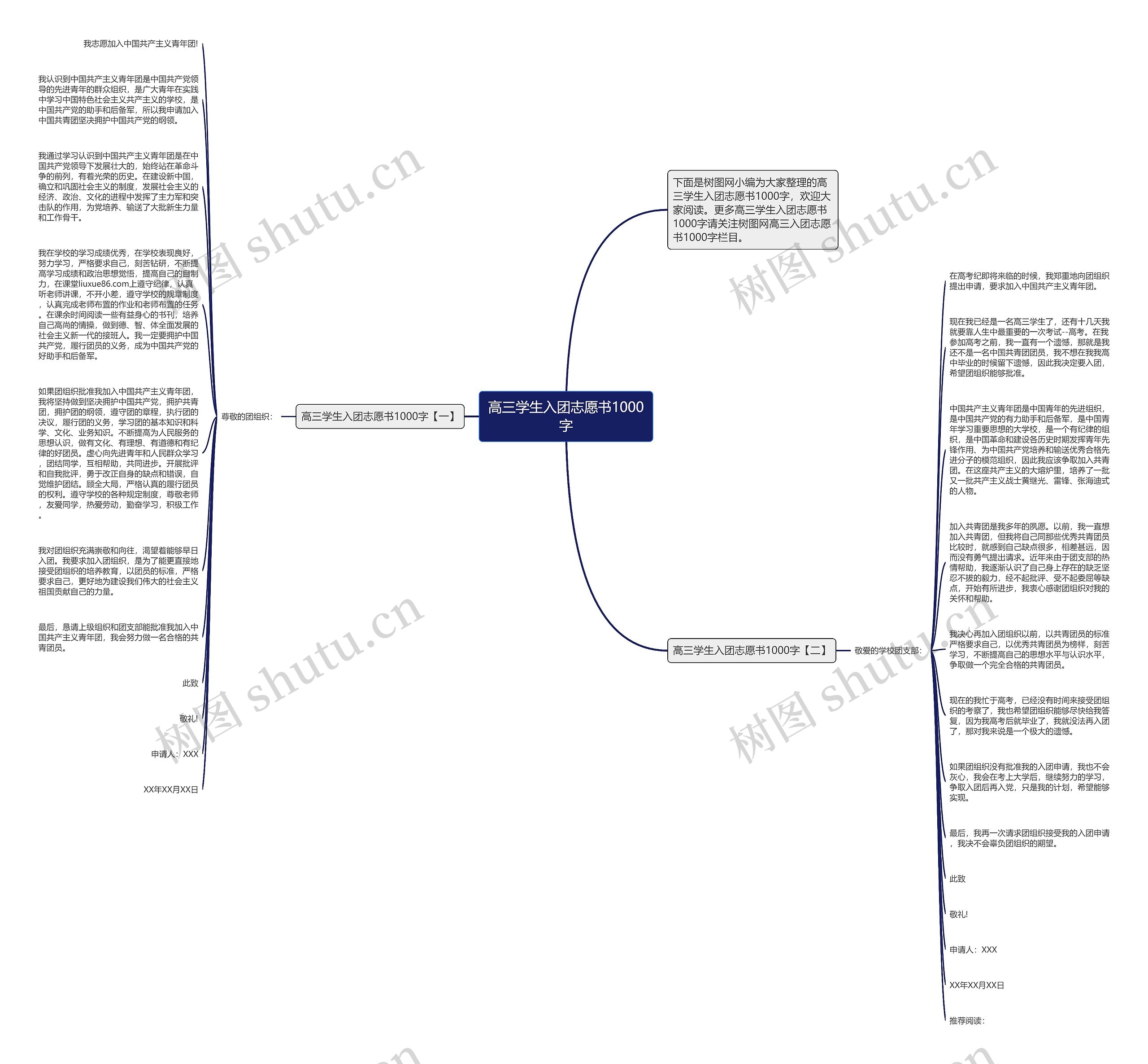 高三学生入团志愿书1000字思维导图