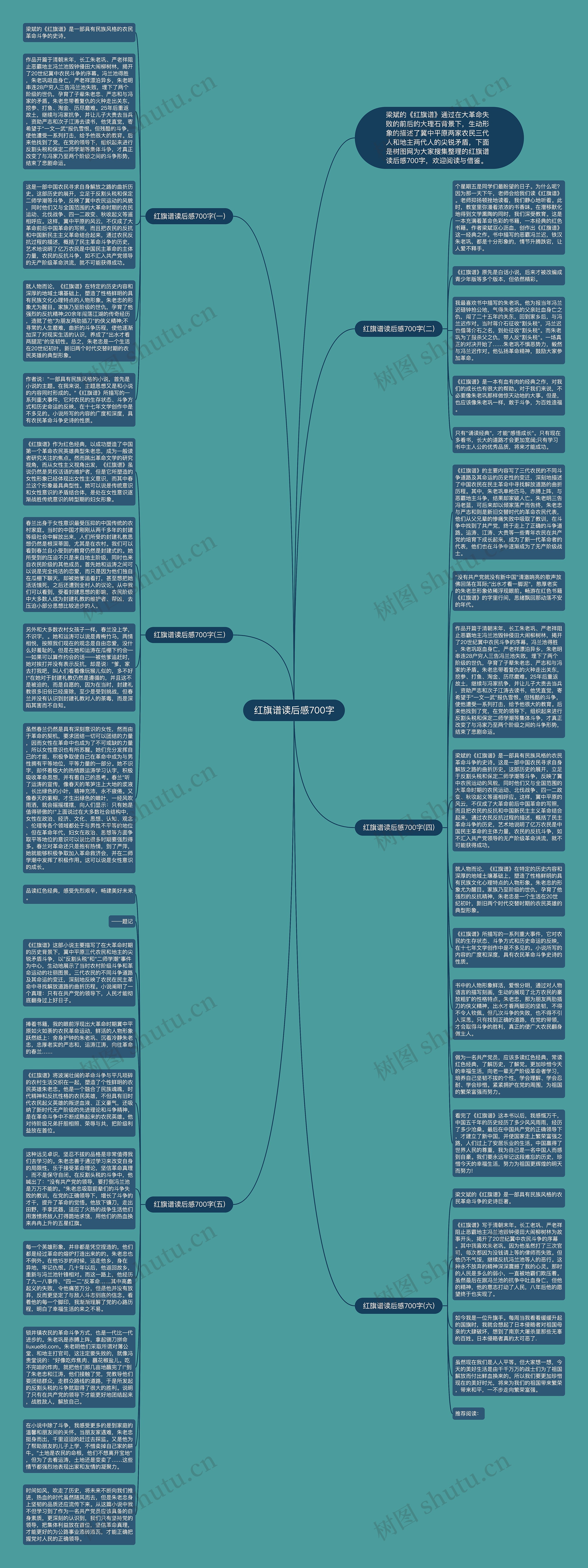 红旗谱读后感700字思维导图