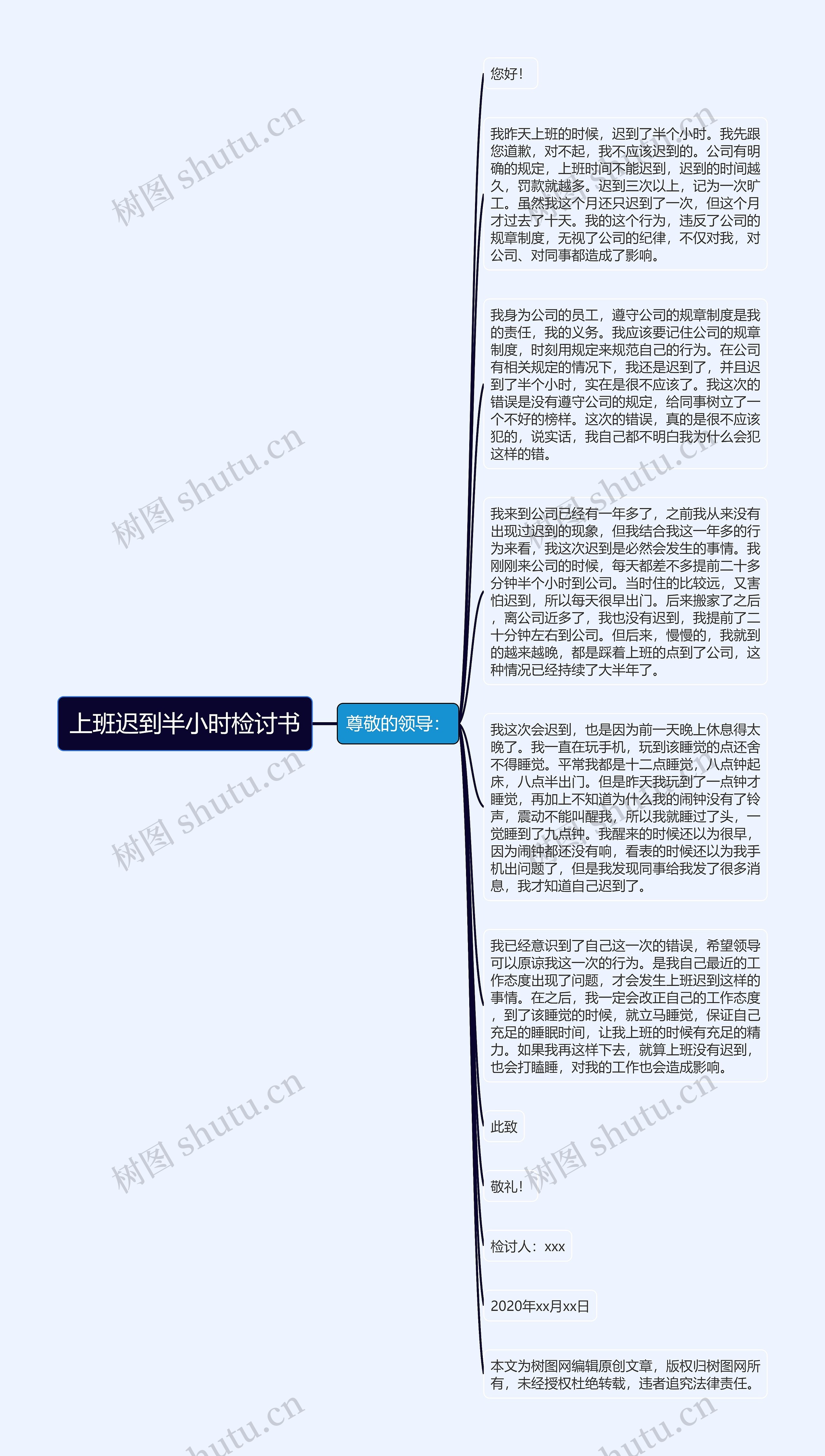 上班迟到半小时检讨书思维导图