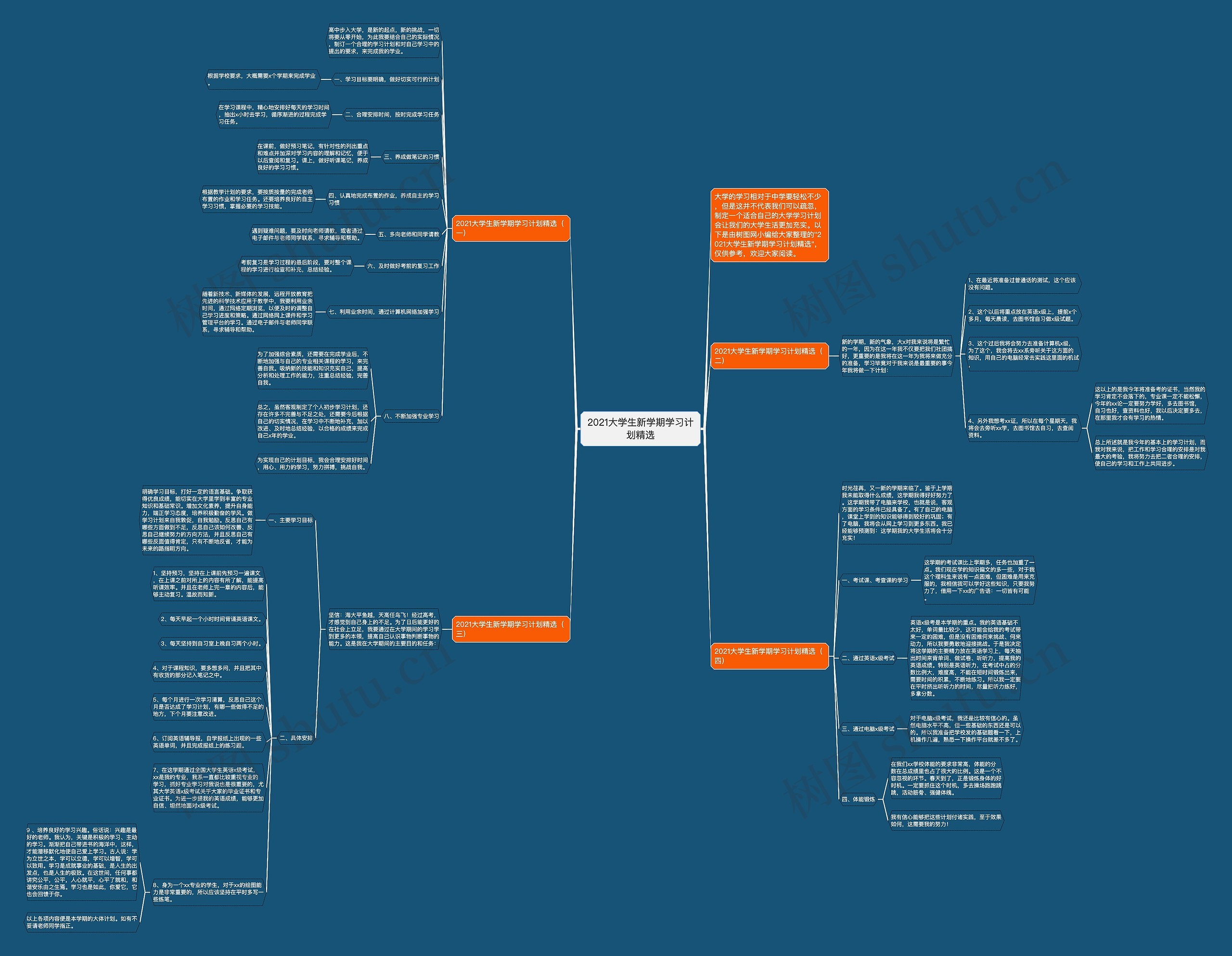 2021大学生新学期学习计划精选思维导图高清图 2021大学生新学期学习计划精选思维导图