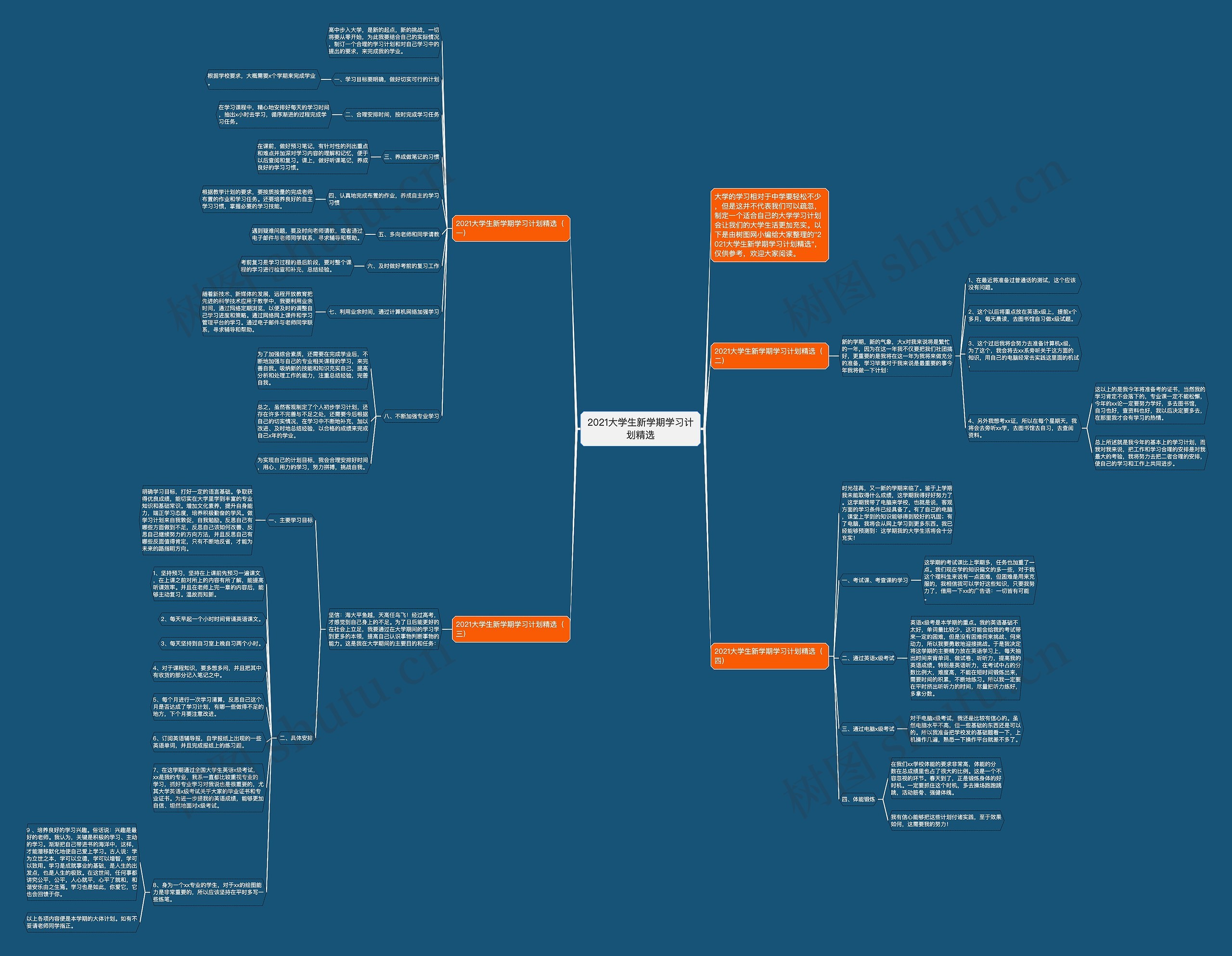 2021大学生新学期学习计划精选思维导图