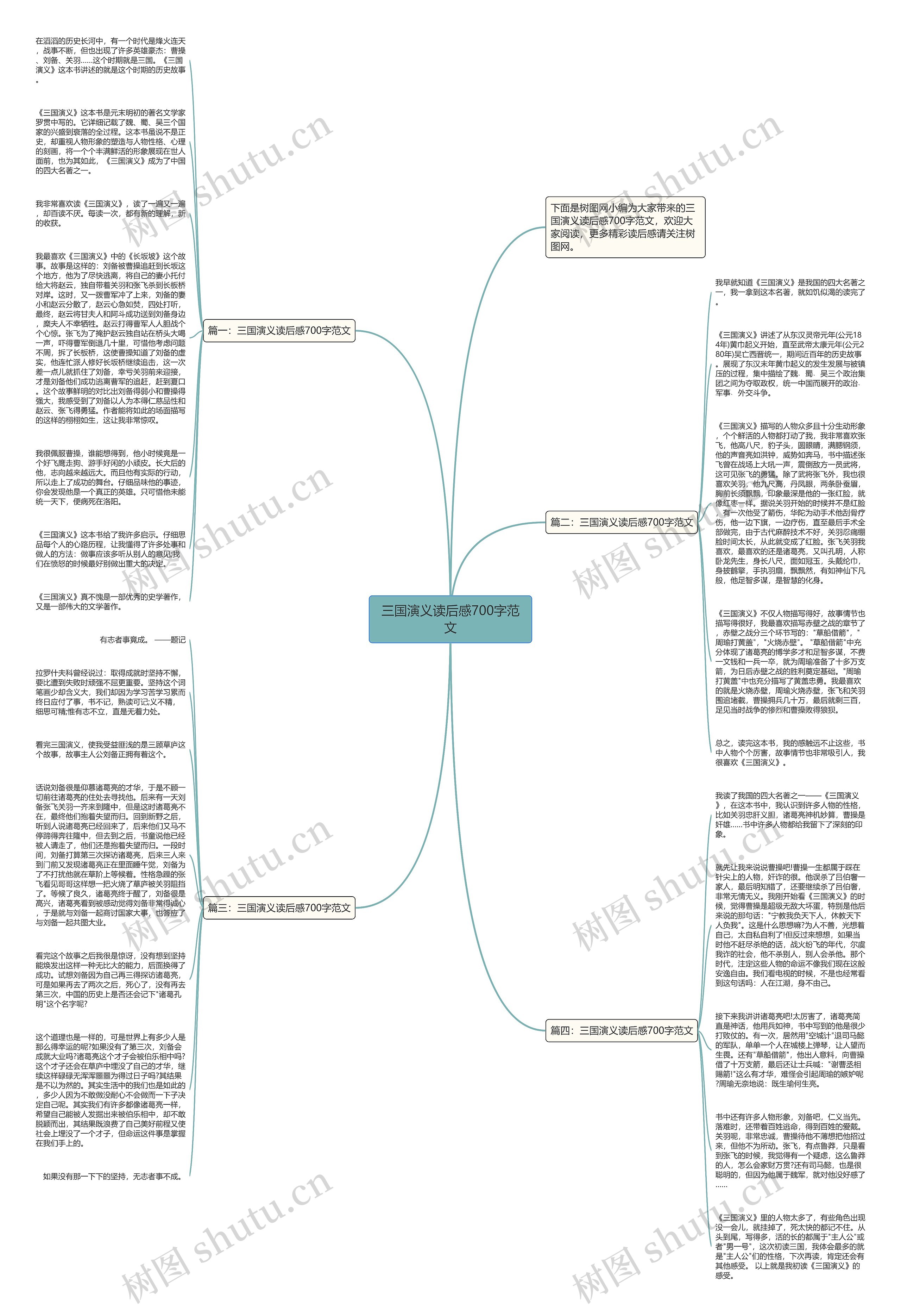 三国演义读后感700字范文思维导图
