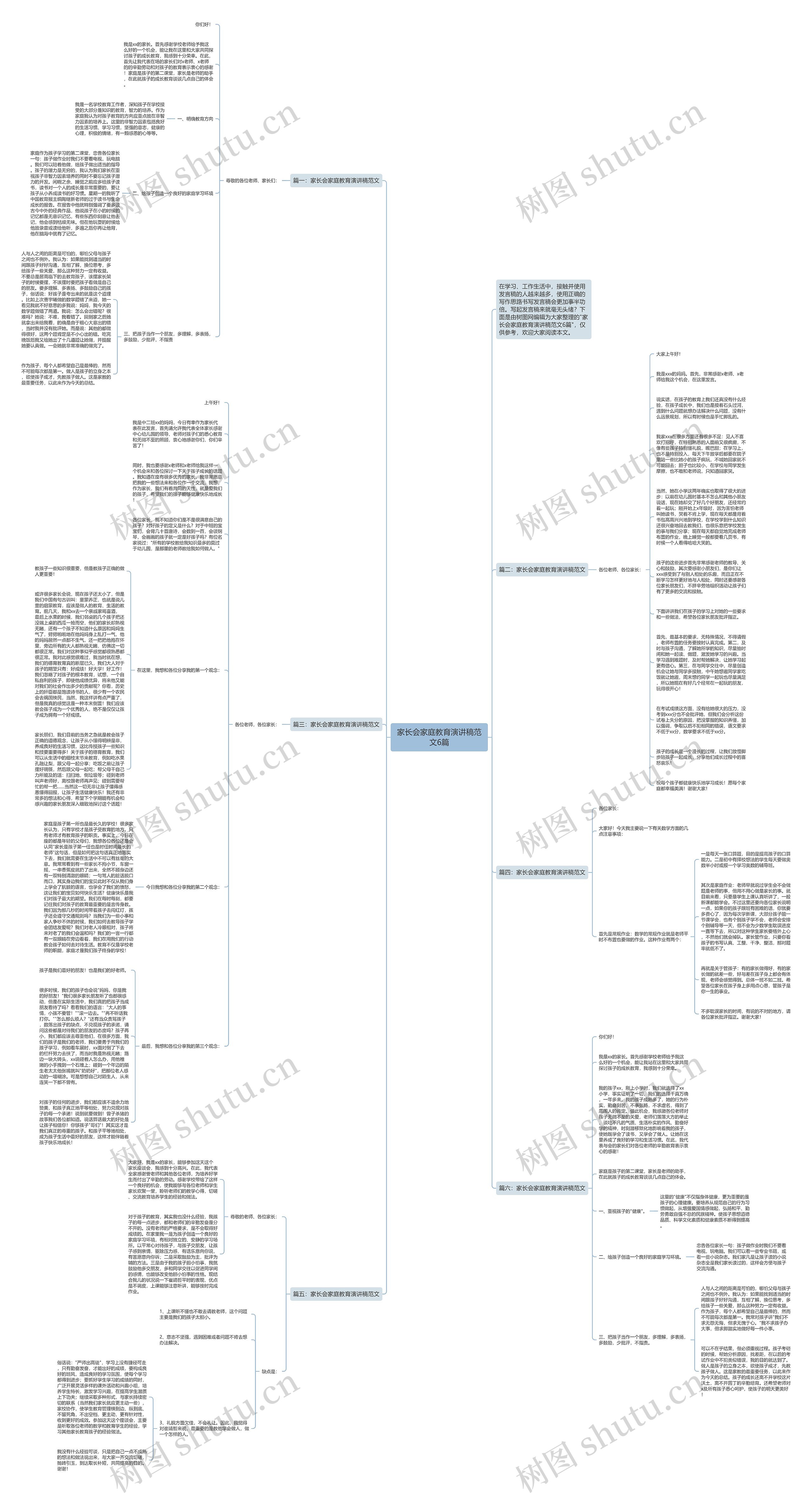 家长会家庭教育演讲稿范文6篇思维导图