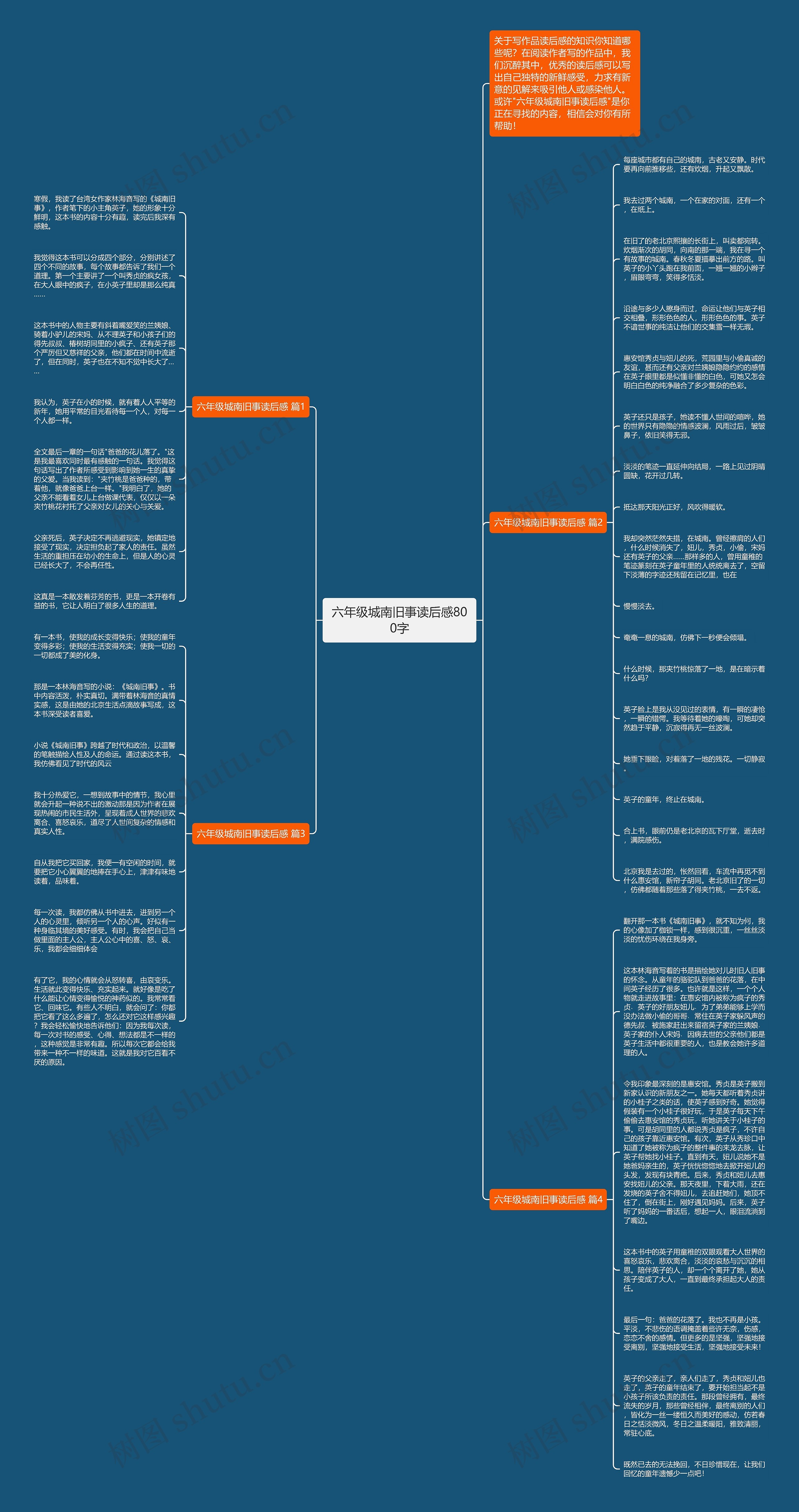 六年级城南旧事读后感800字思维导图