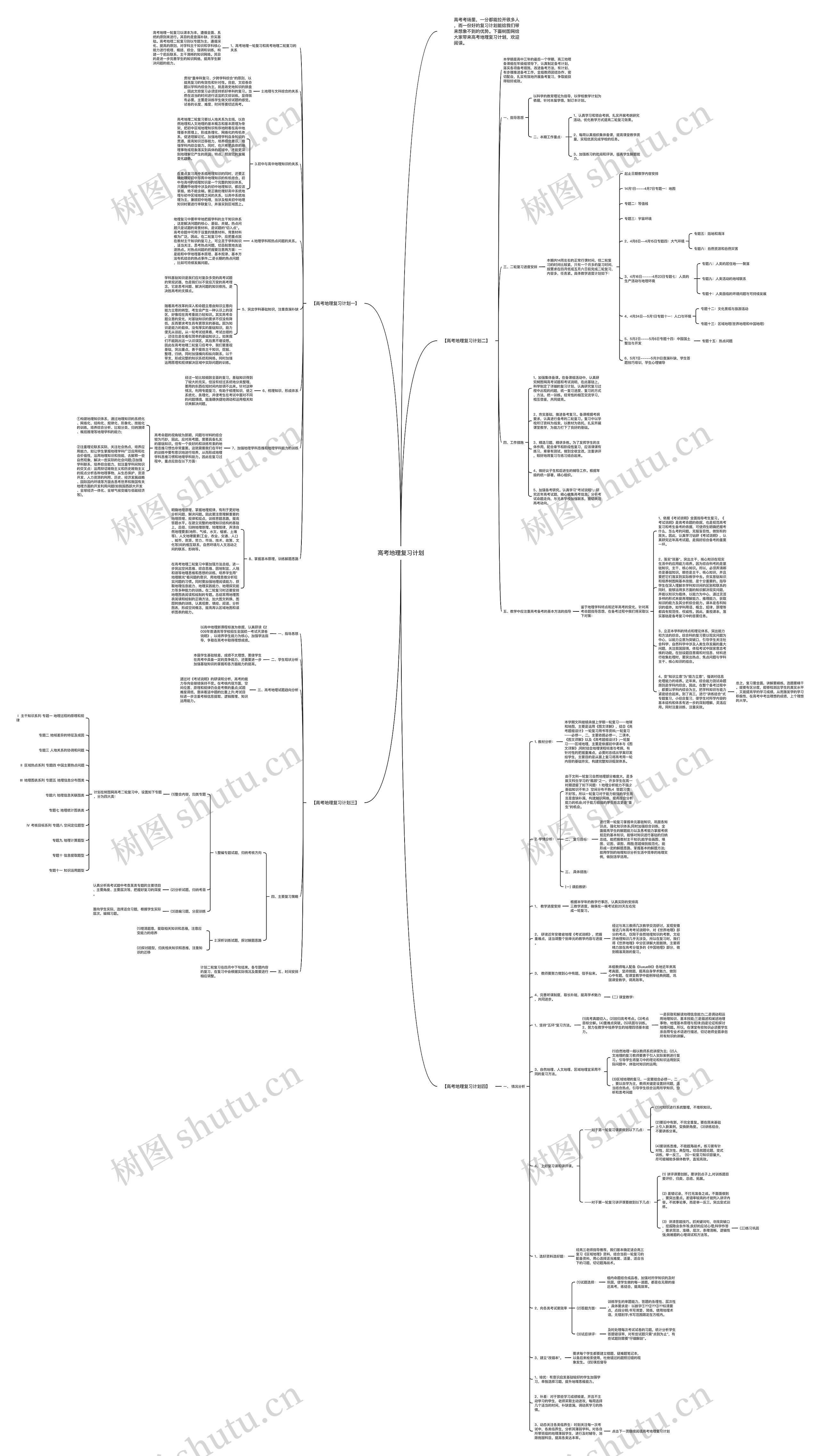 高考地理复习计划思维导图高清图 高考地理复习计划思维导图