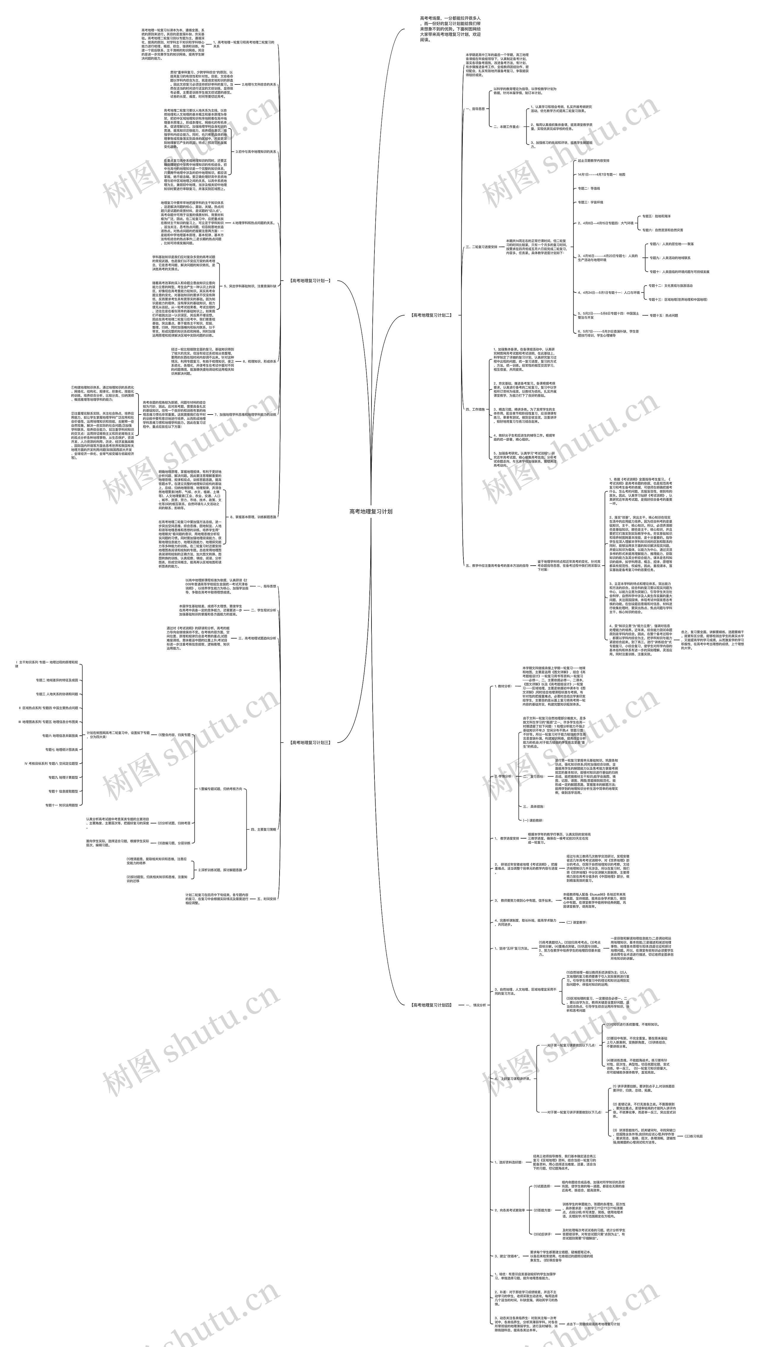 高考地理复习计划思维导图