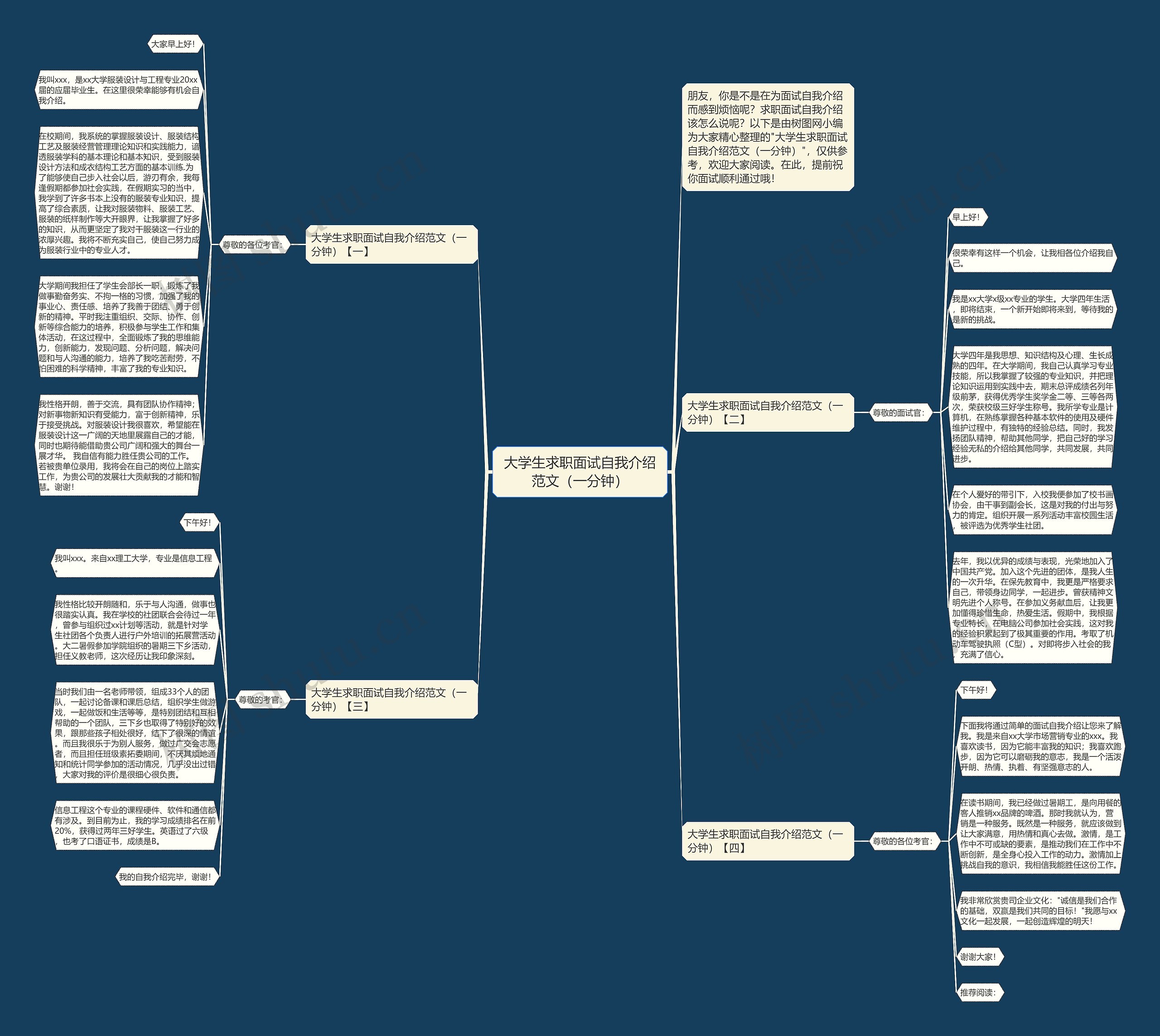 大学生求职面试自我介绍范文（一分钟）思维导图