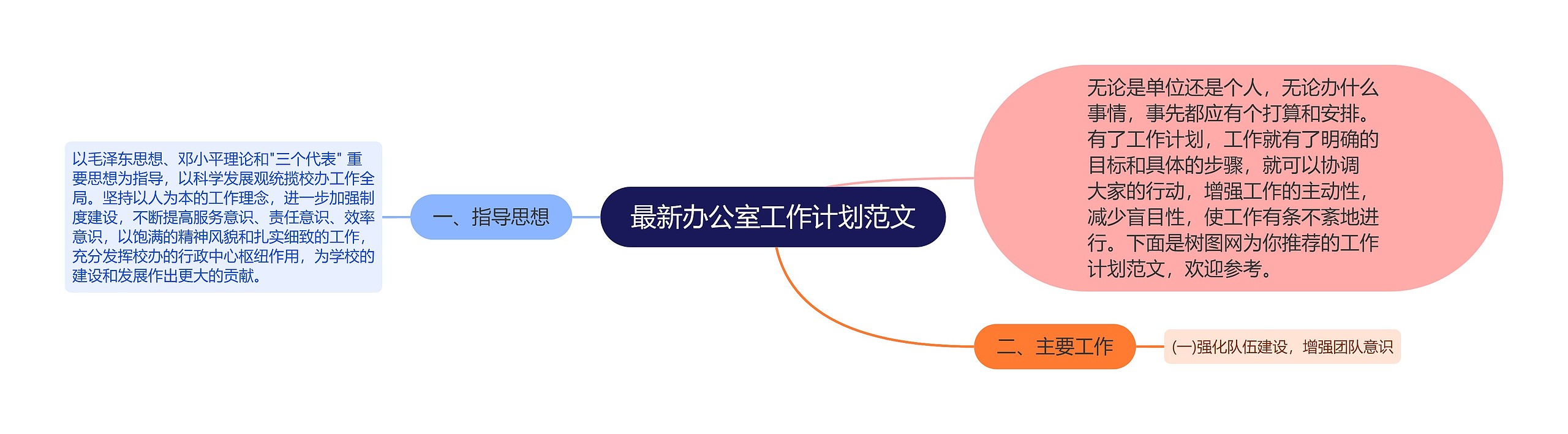 最新办公室工作计划范文思维导图