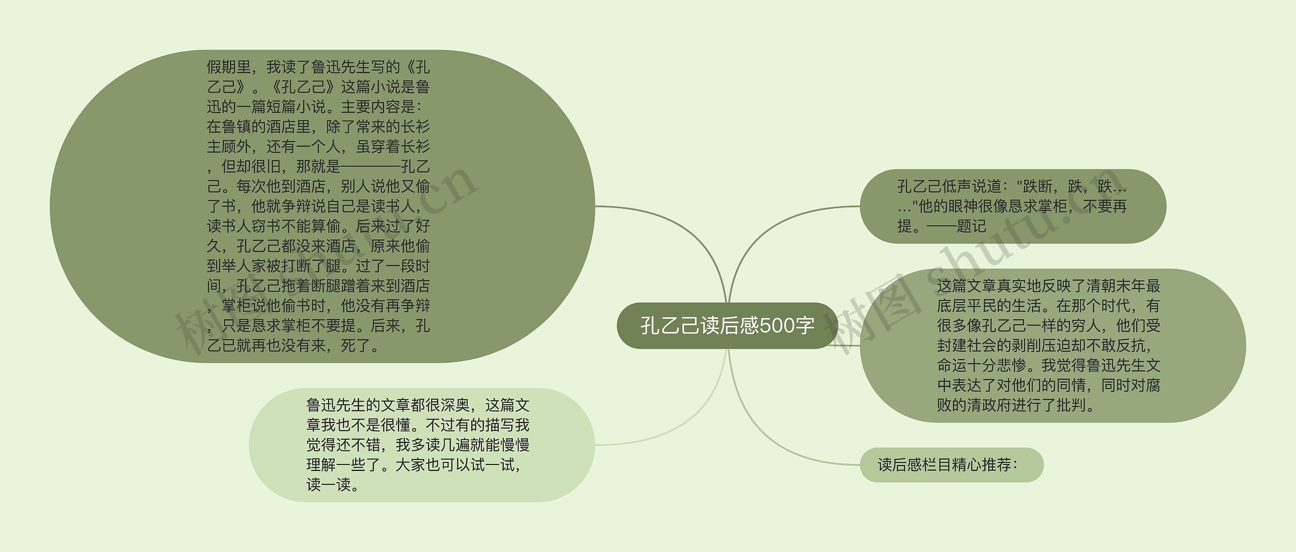 孔乙己读后感500字思维导图