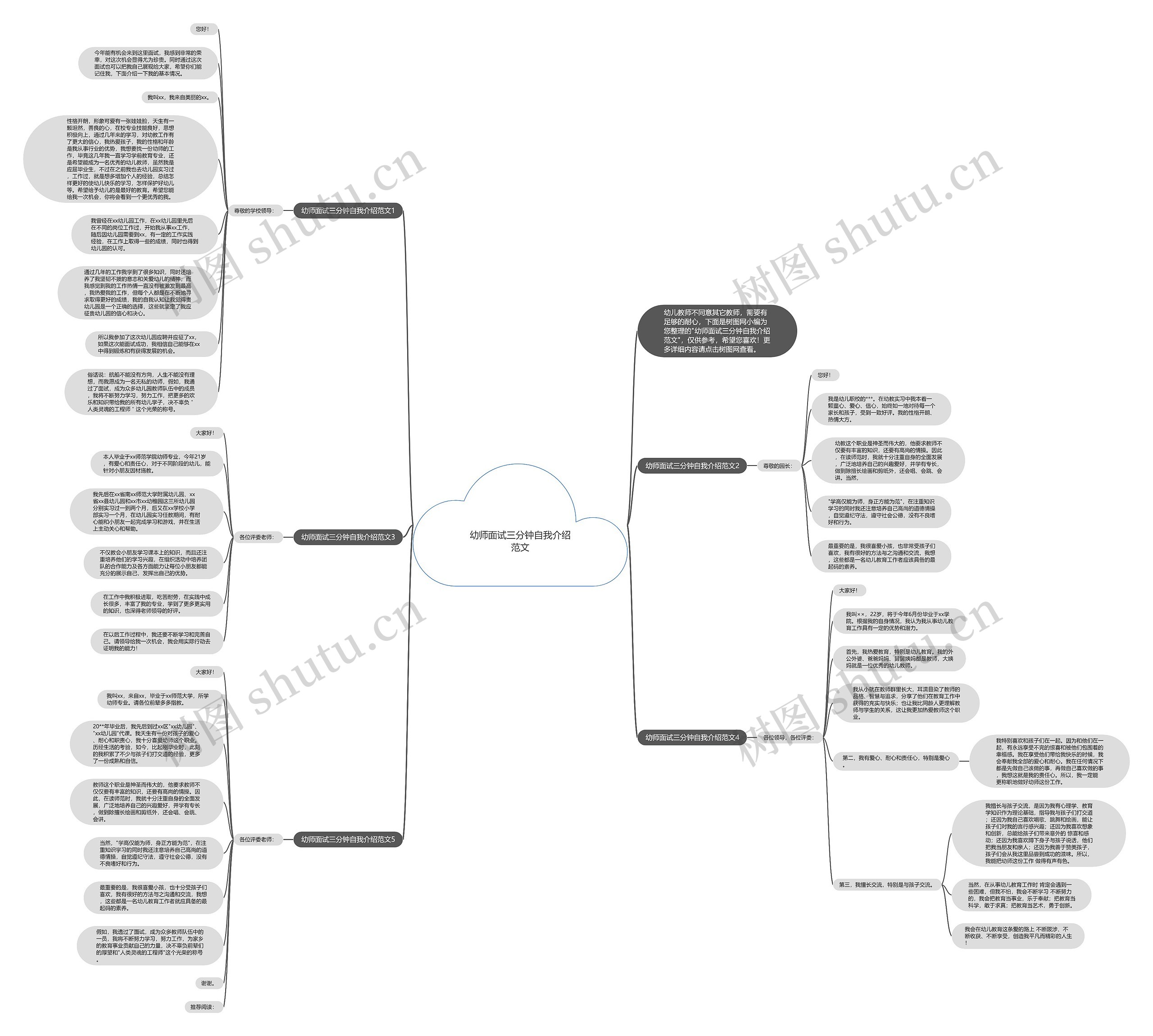 幼师面试三分钟自我介绍范文思维导图