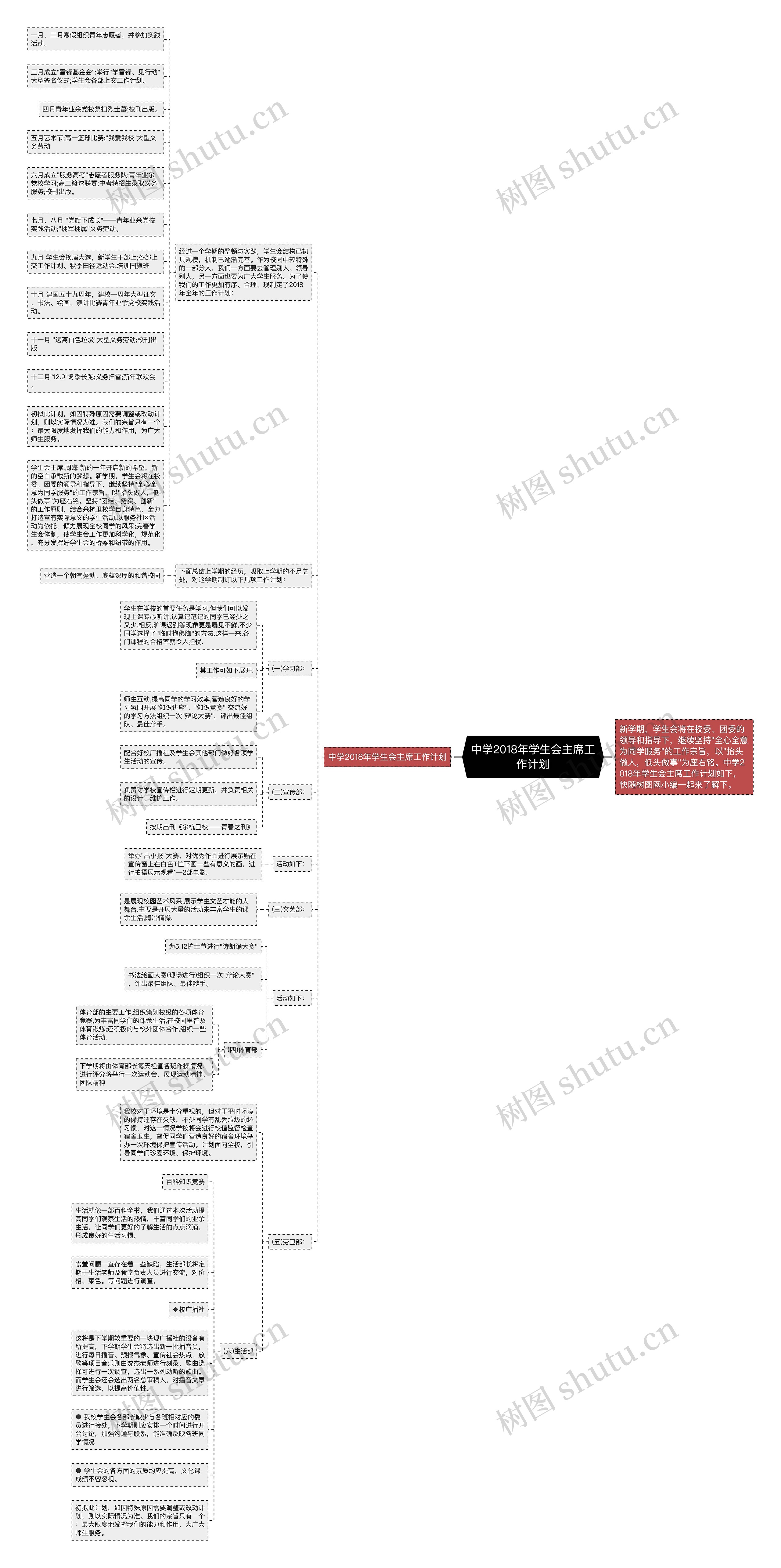 中学2018年学生会主席工作计划思维导图