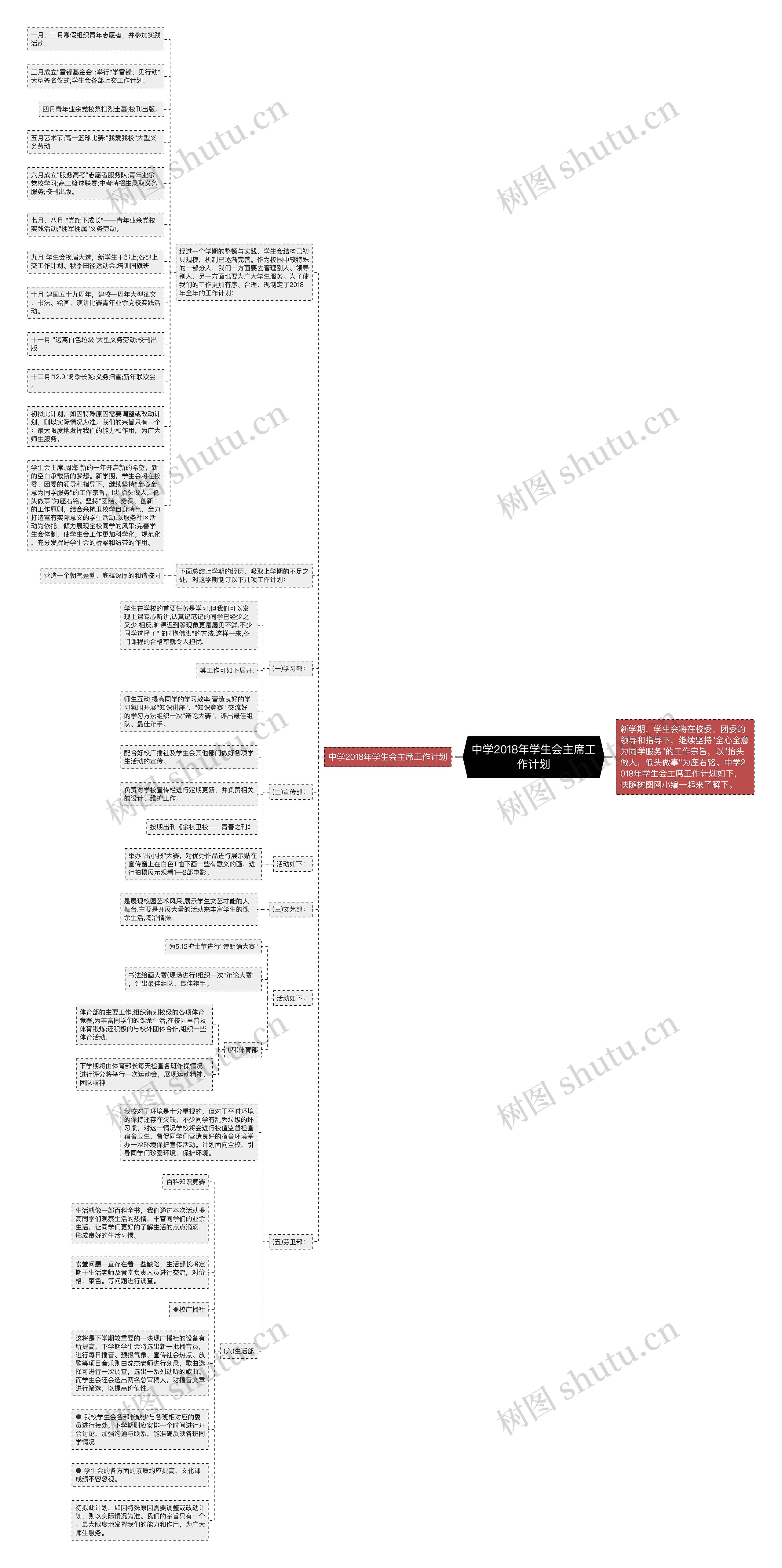 中学2018年学生会主席工作计划思维导图高清图 中学2018年学生会主席工作计划思维导图