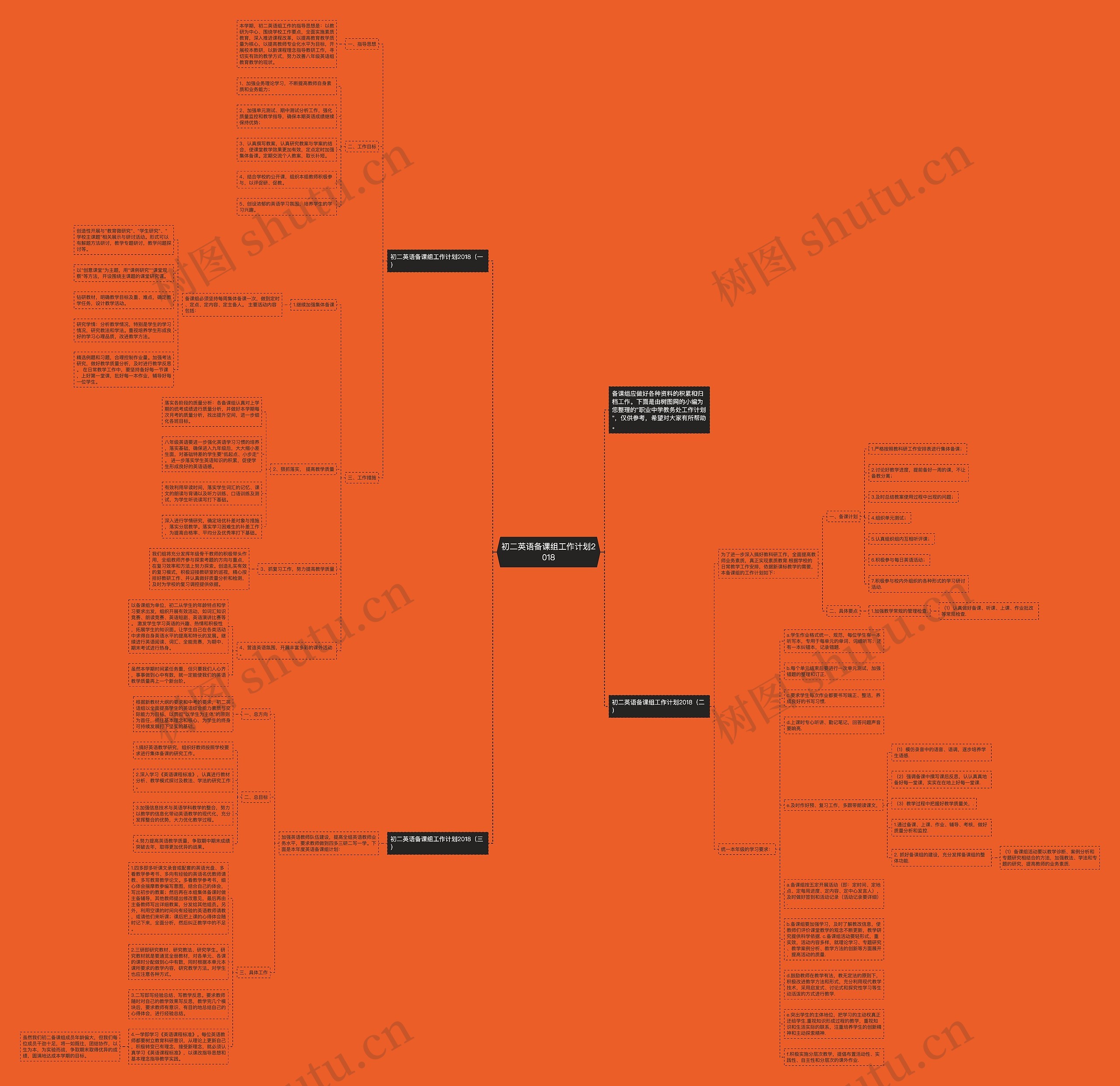 初二英语备课组工作计划2018思维导图