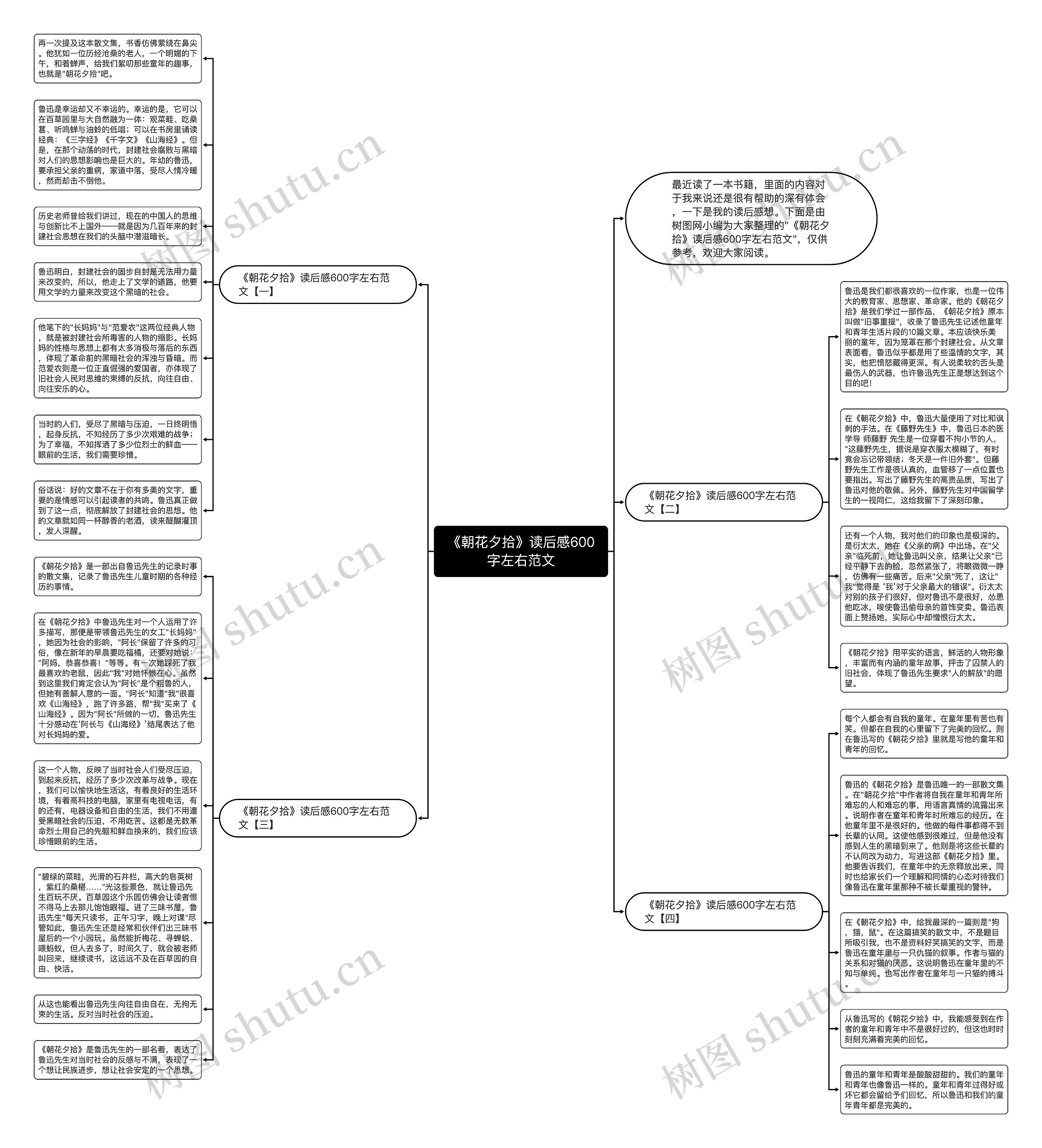 《朝花夕拾》读后感600字左右范文思维导图