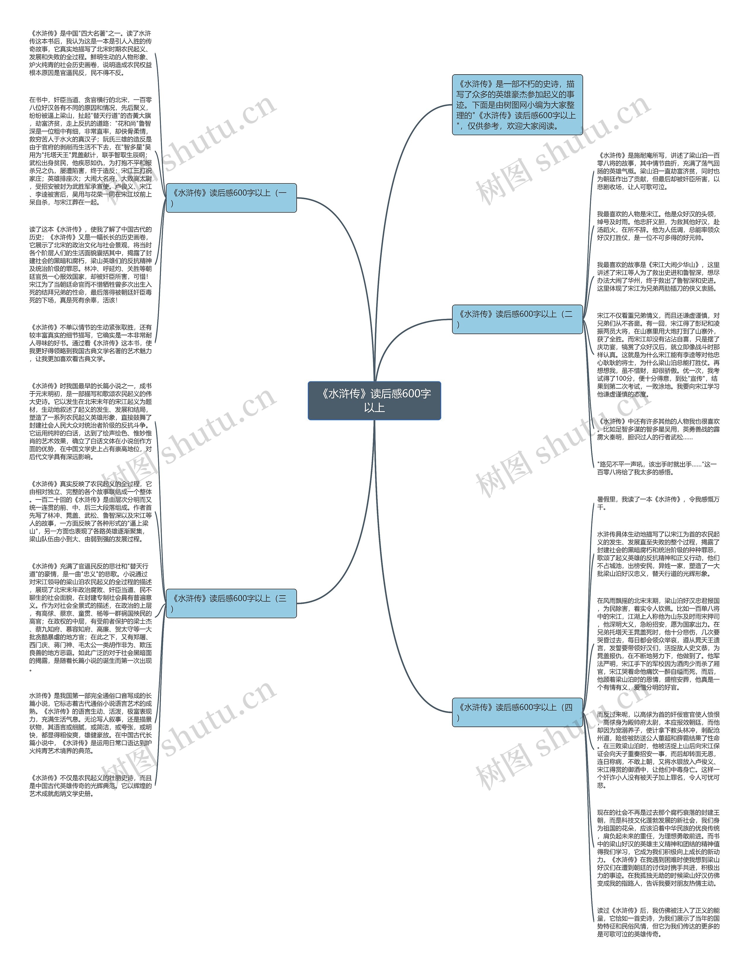 《水浒传》读后感600字以上思维导图