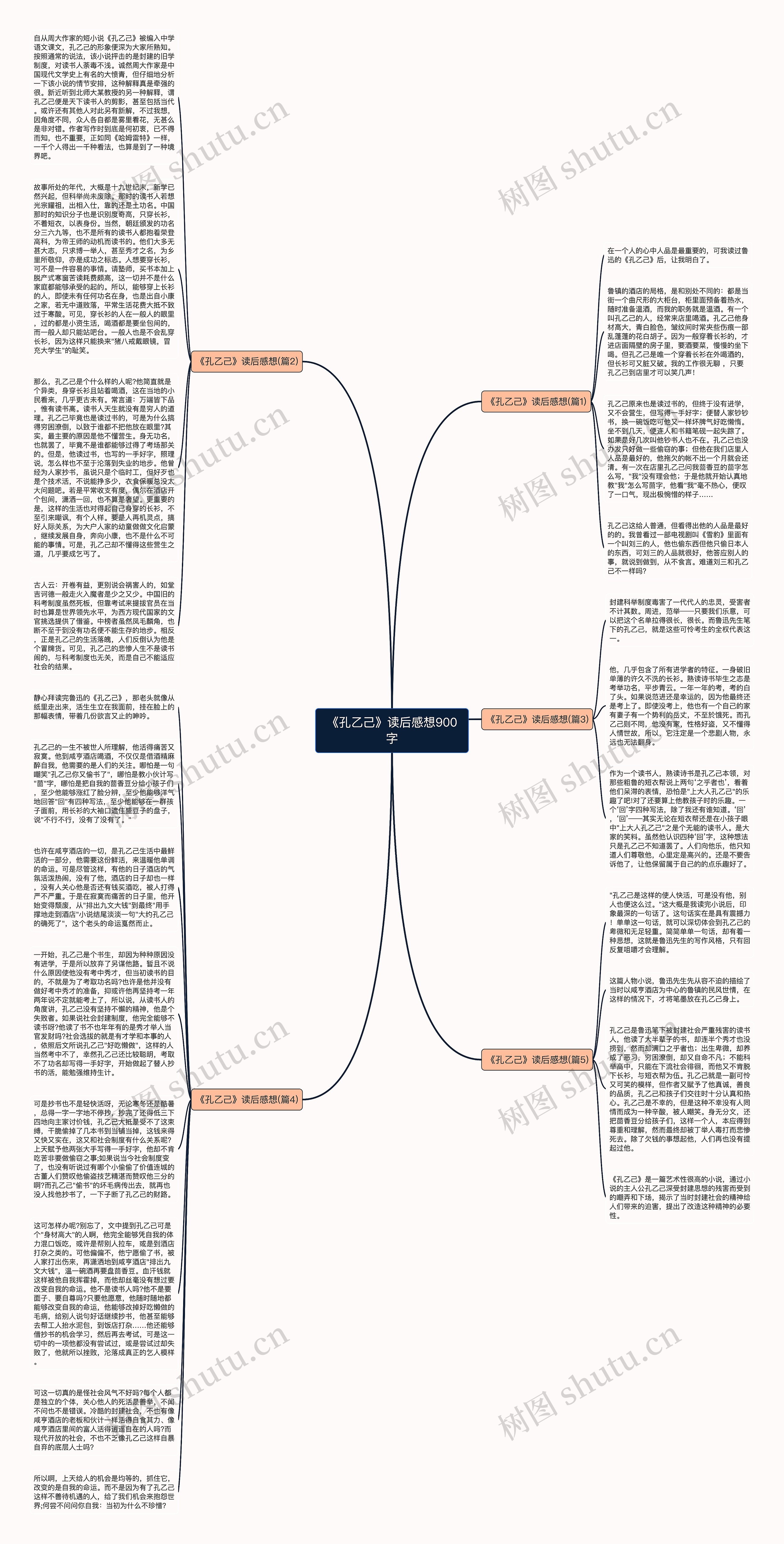 《孔乙己》读后感想900字思维导图
