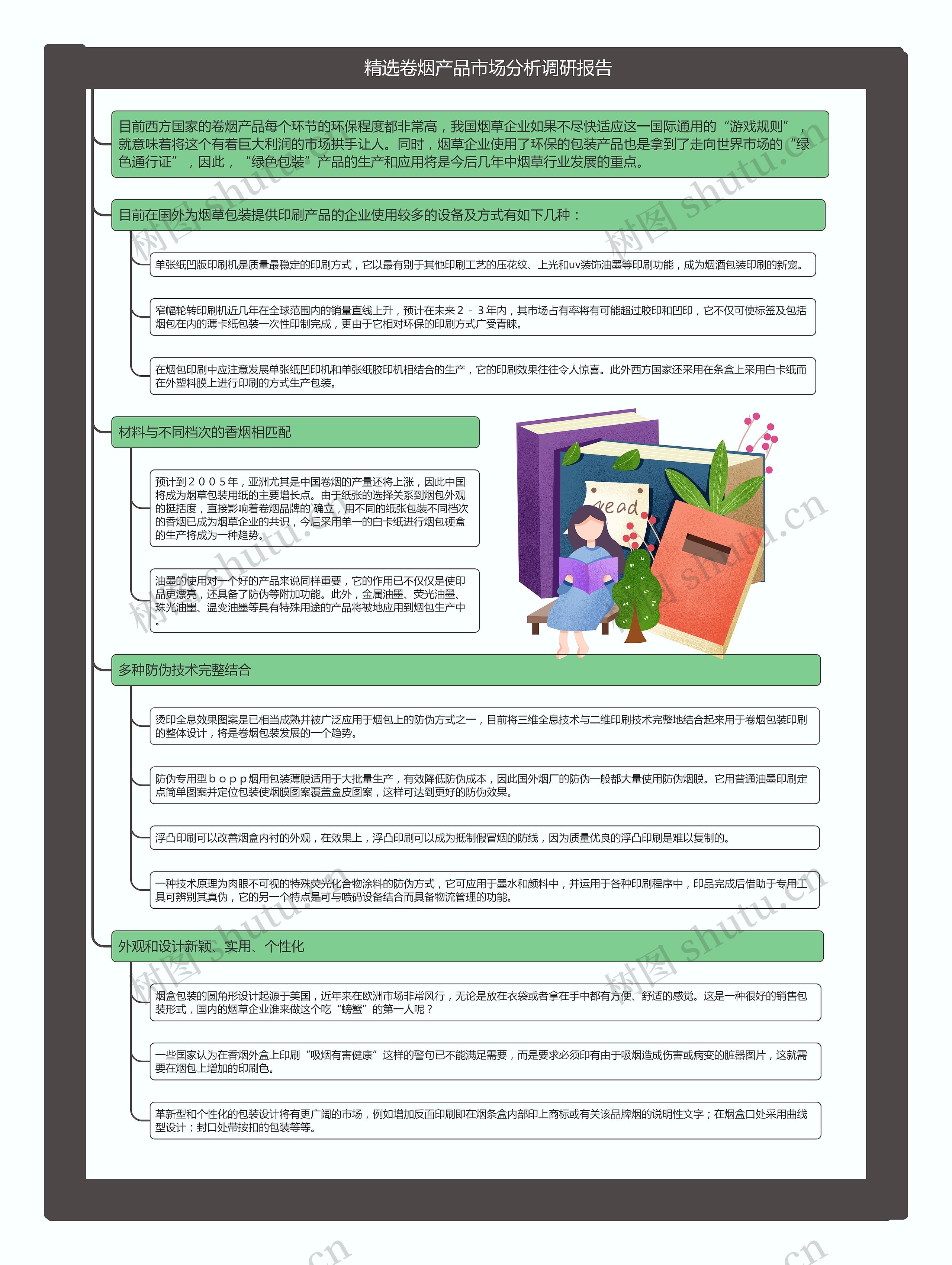 精选卷烟产品市场分析调研报告思维导图