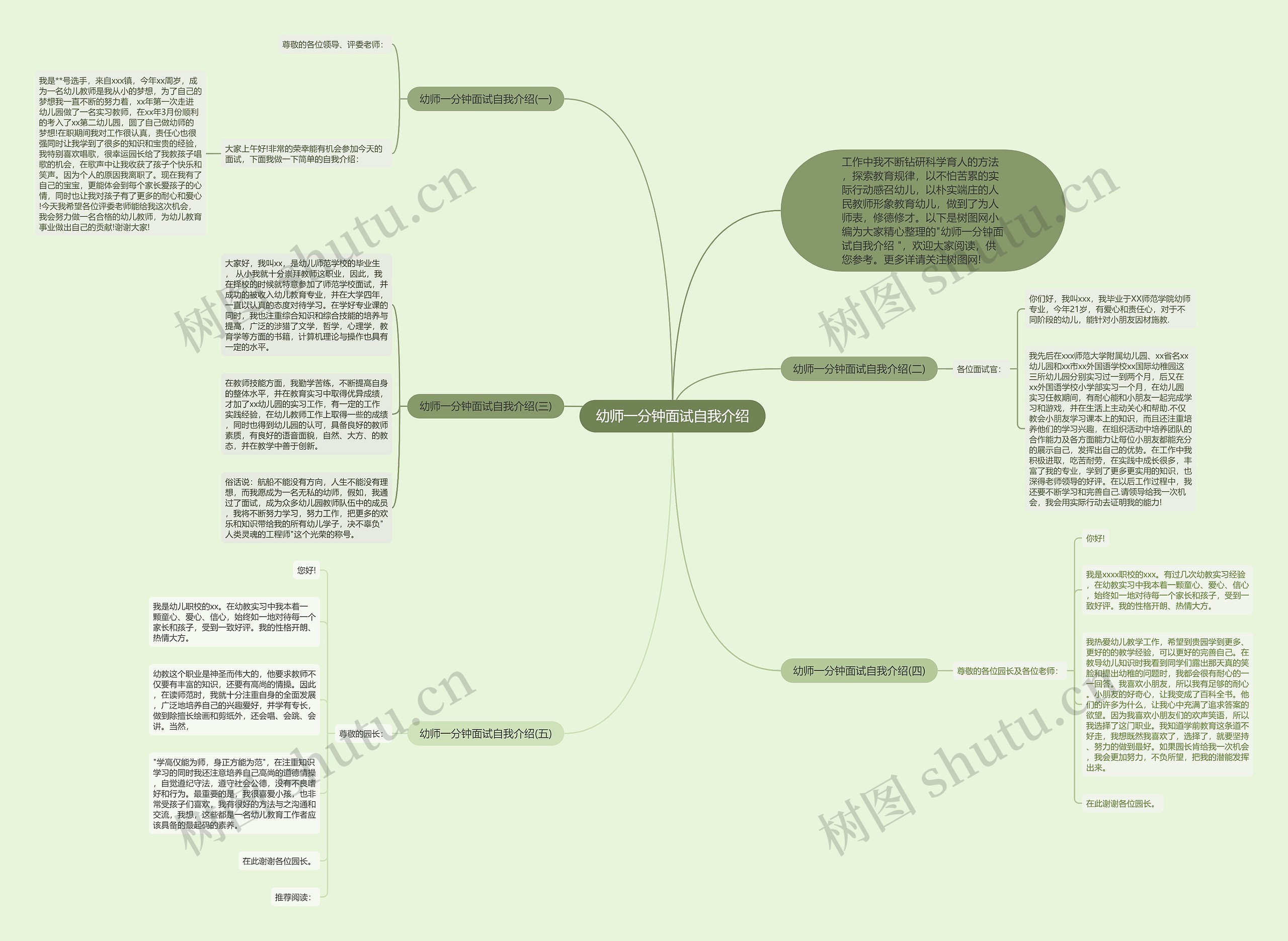 幼师一分钟面试自我介绍思维导图