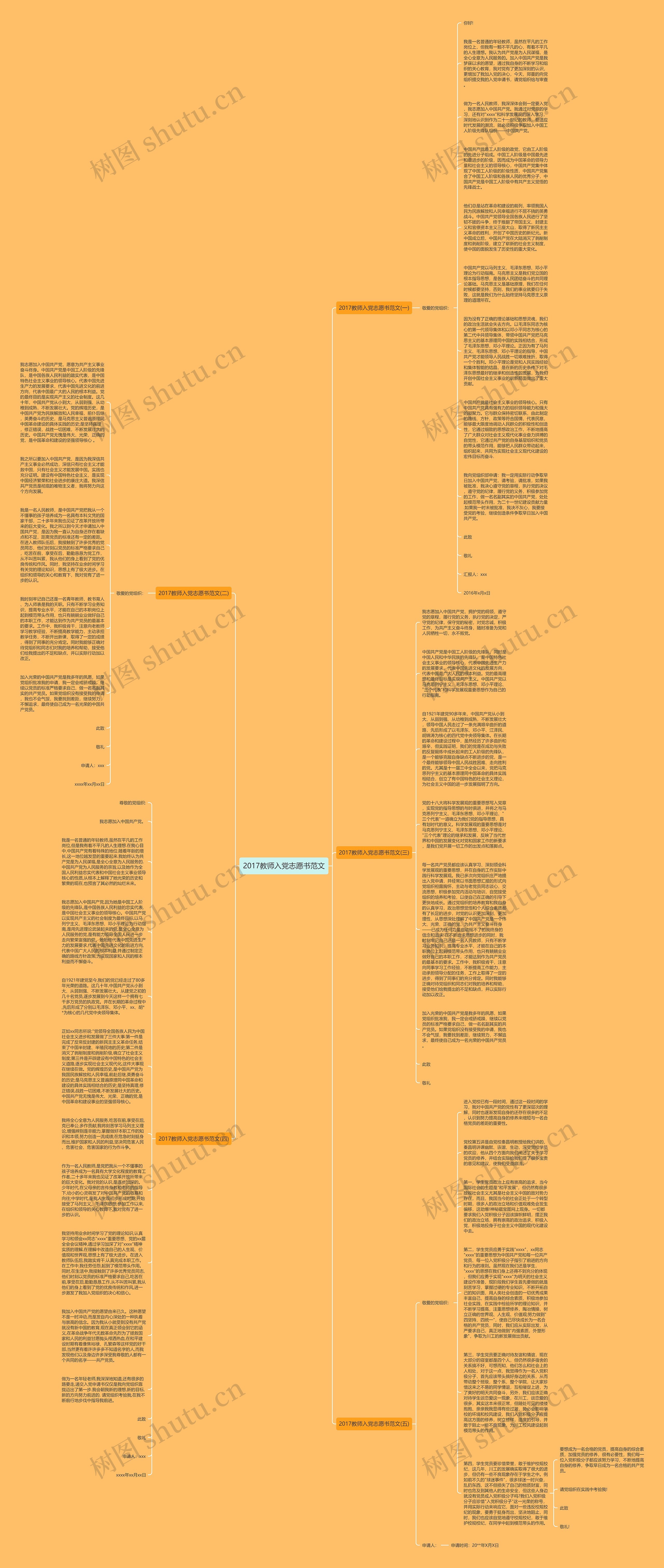 2017教师入党志愿书范文思维导图