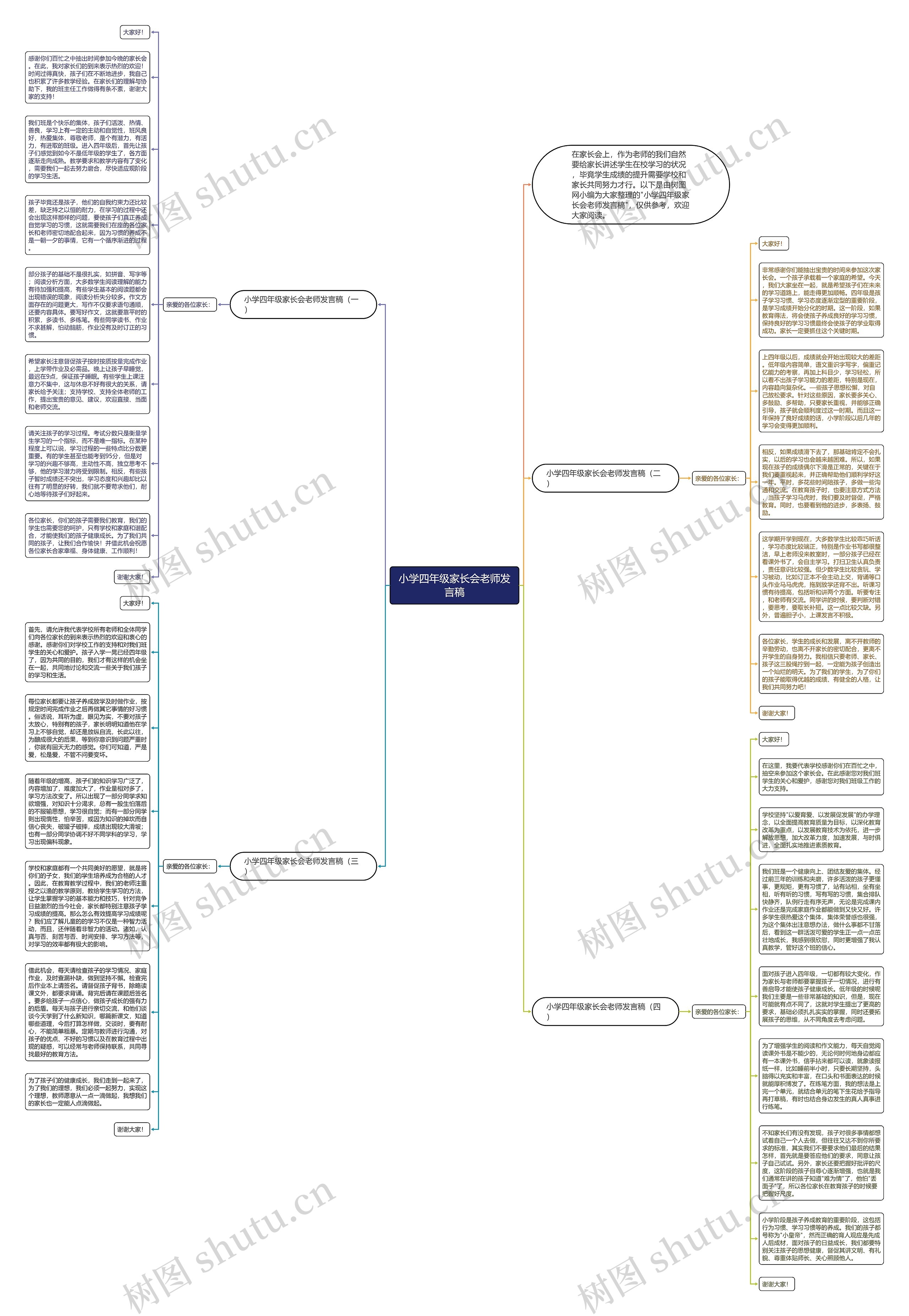 小学四年级家长会老师发言稿思维导图