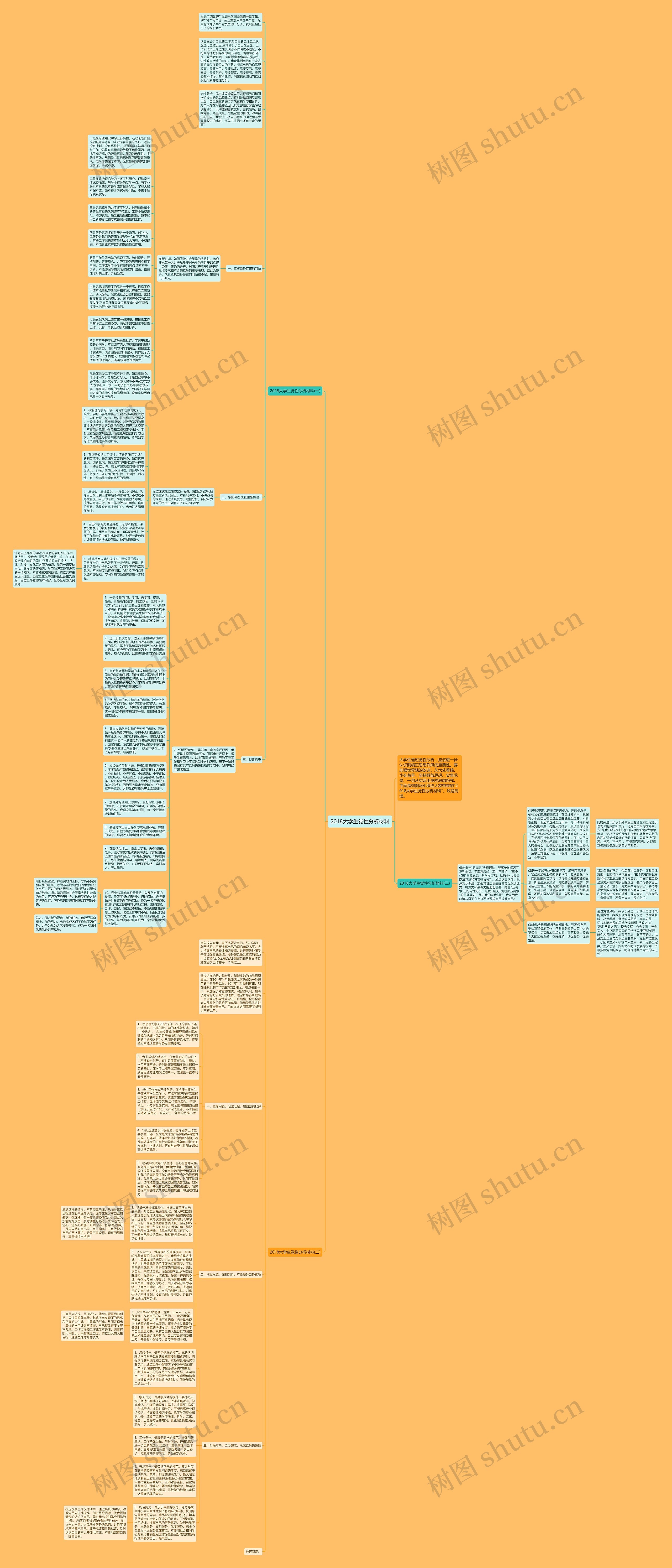 2018大学生党性分析材料思维导图