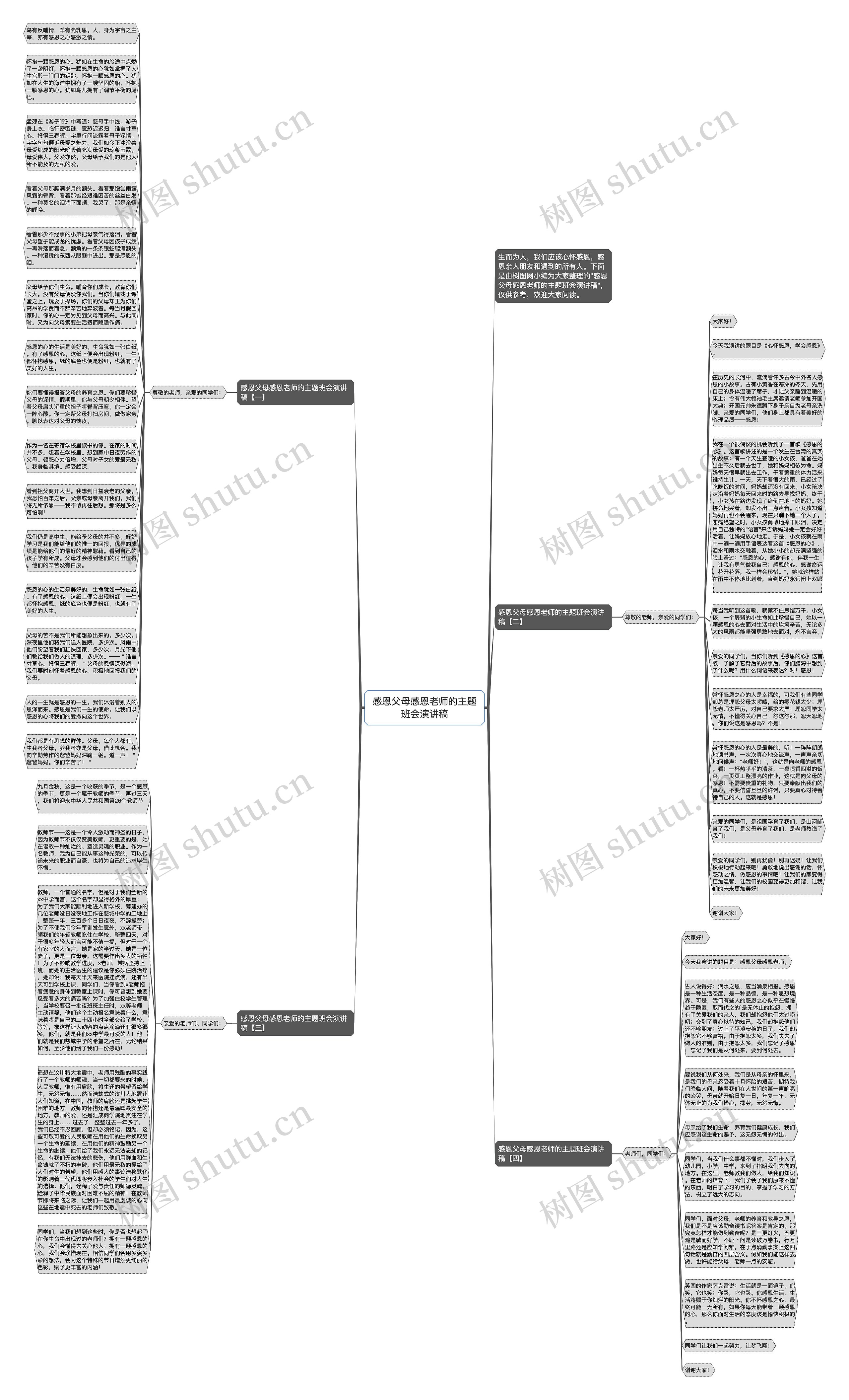 感恩父母感恩老师的主题班会演讲稿思维导图