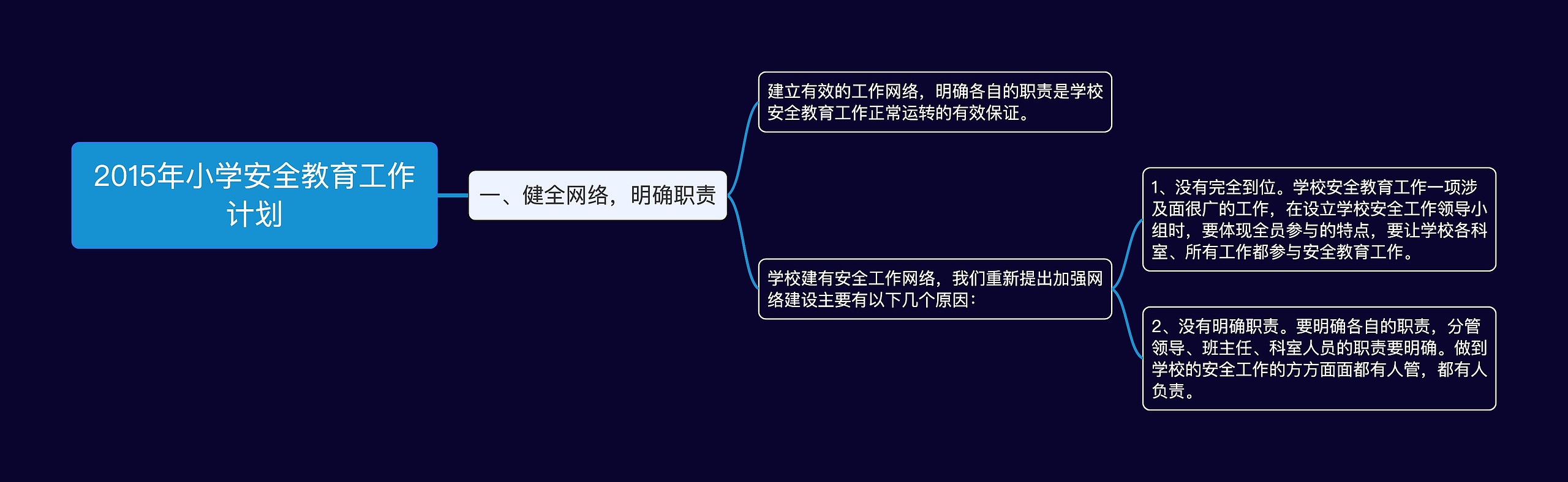 2015年小学安全教育工作计划