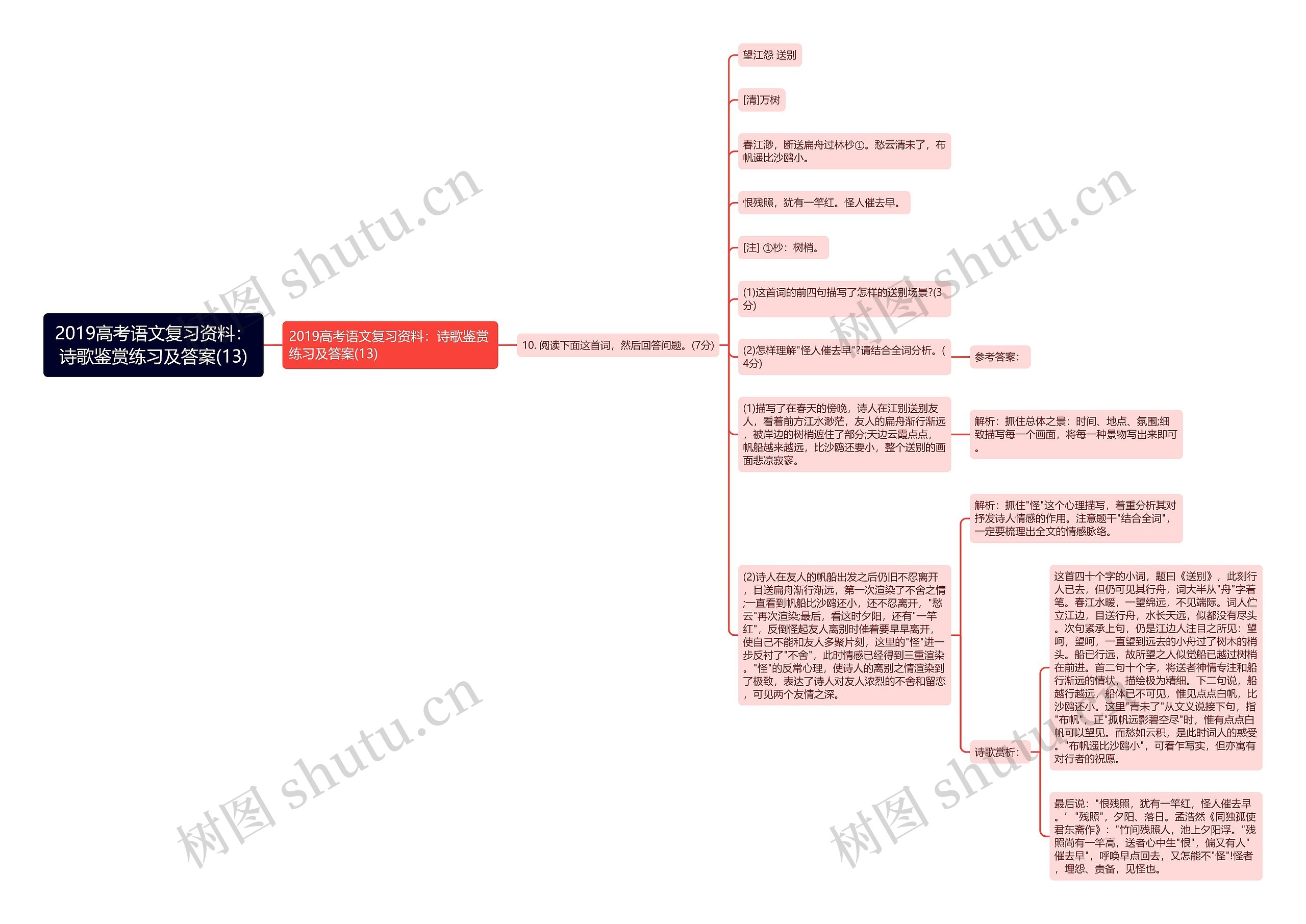 2019高考语文复习资料：诗歌鉴赏练习及答案(13)思维导图