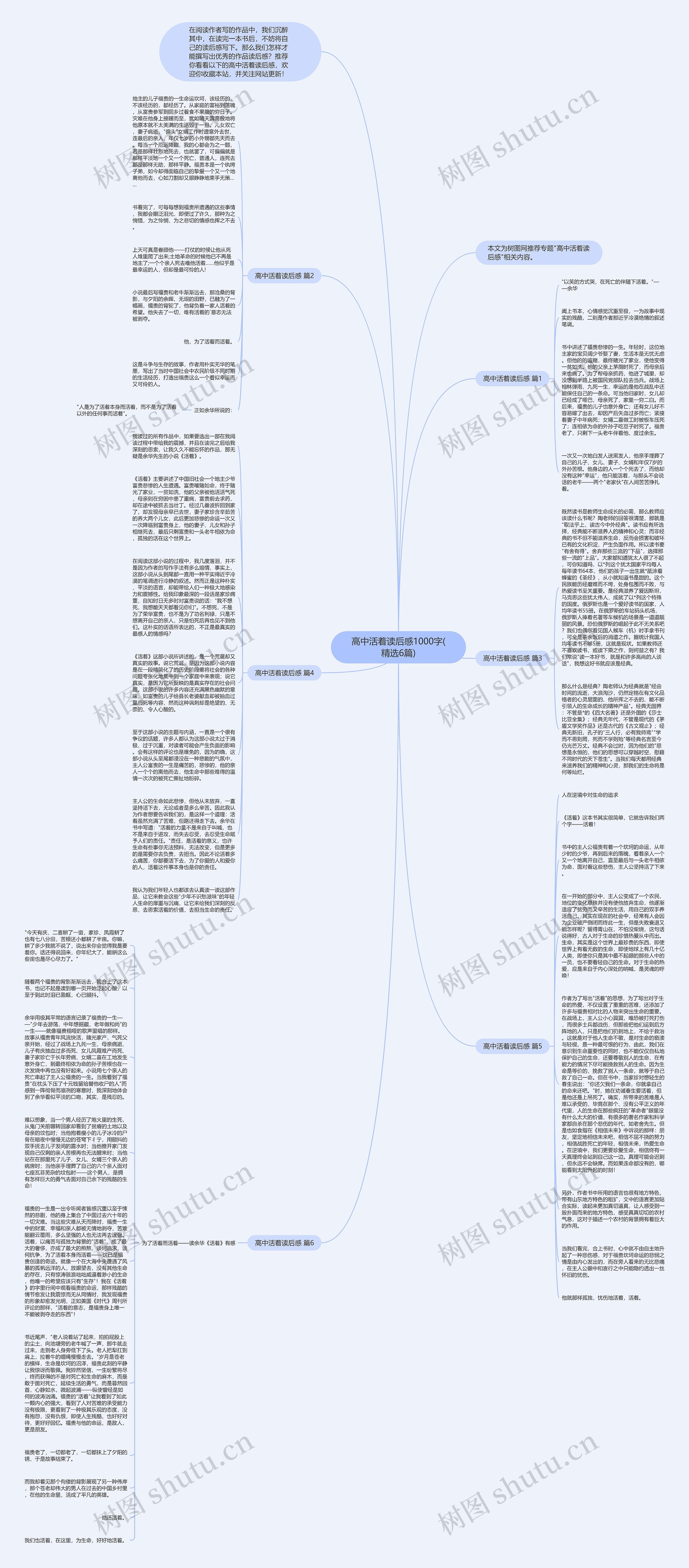 高中活着读后感1000字(精选6篇)思维导图