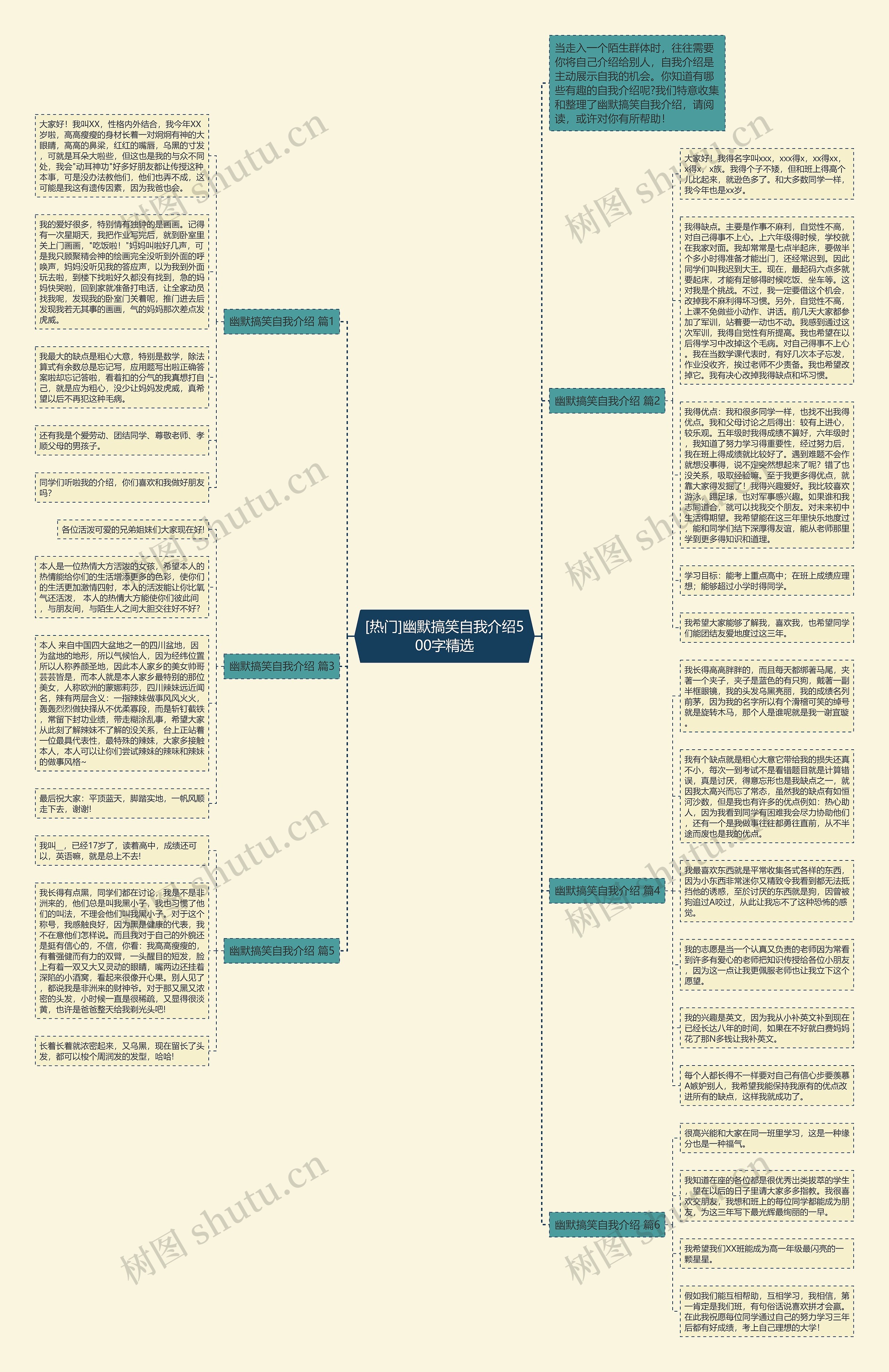 [热门]幽默搞笑自我介绍500字精选思维导图