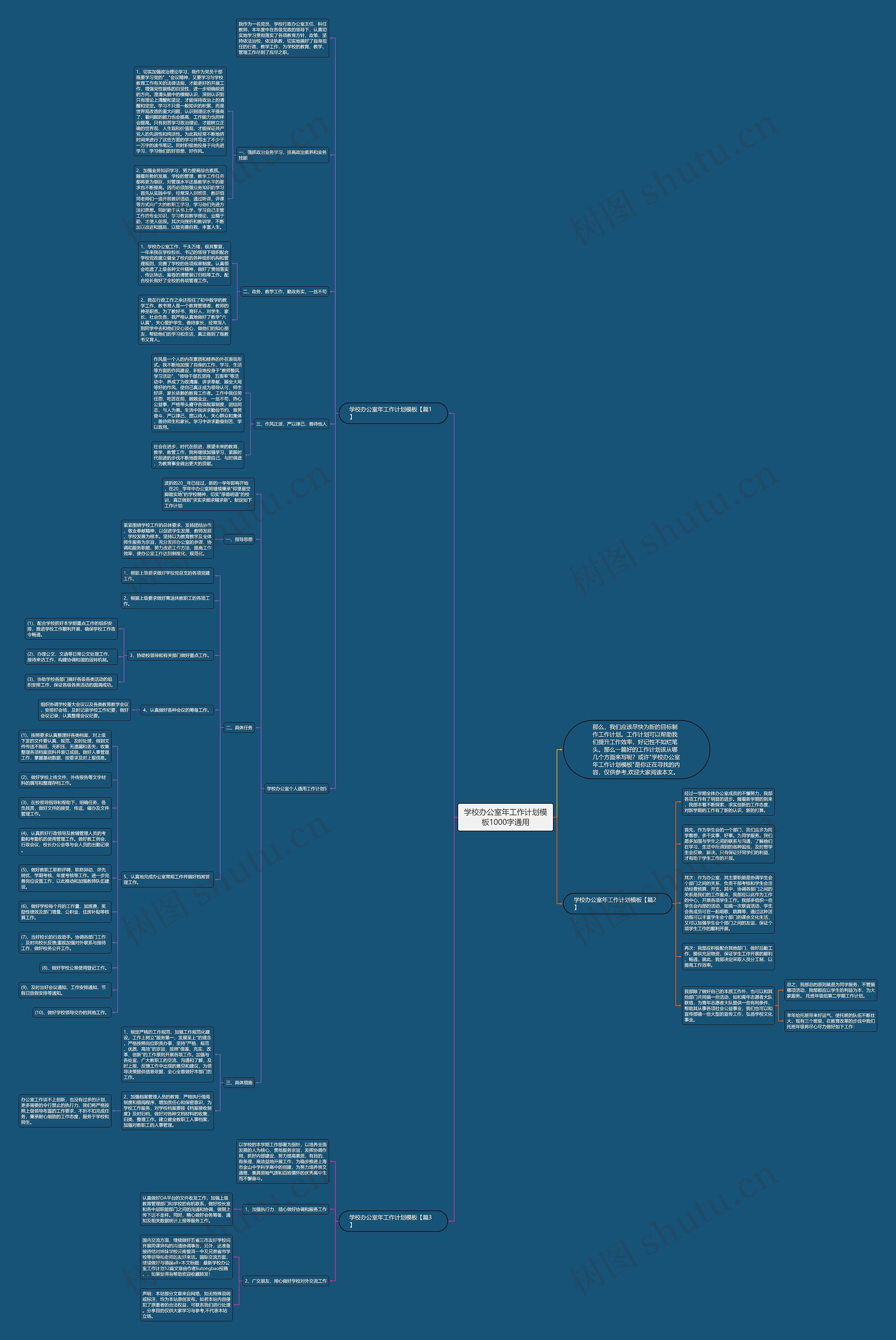 学校办公室年工作计划1000字通用思维导图