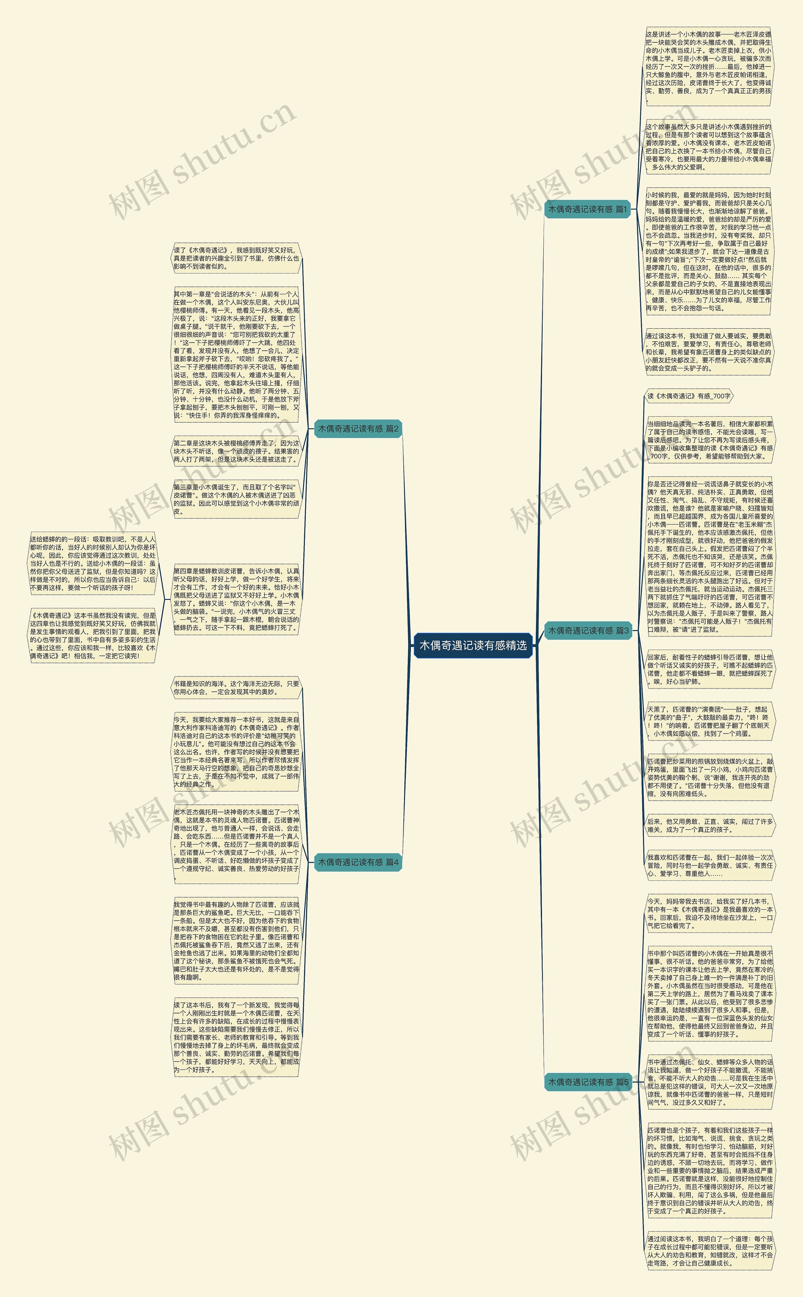 木偶奇遇记读有感精选思维导图
