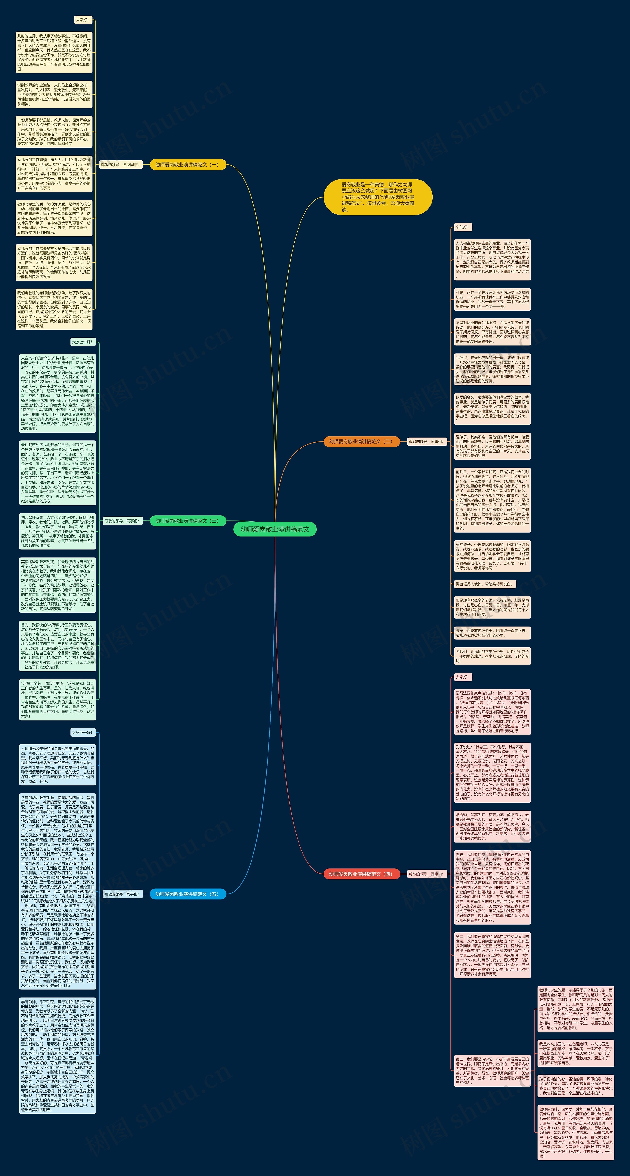幼师爱岗敬业演讲稿范文思维导图