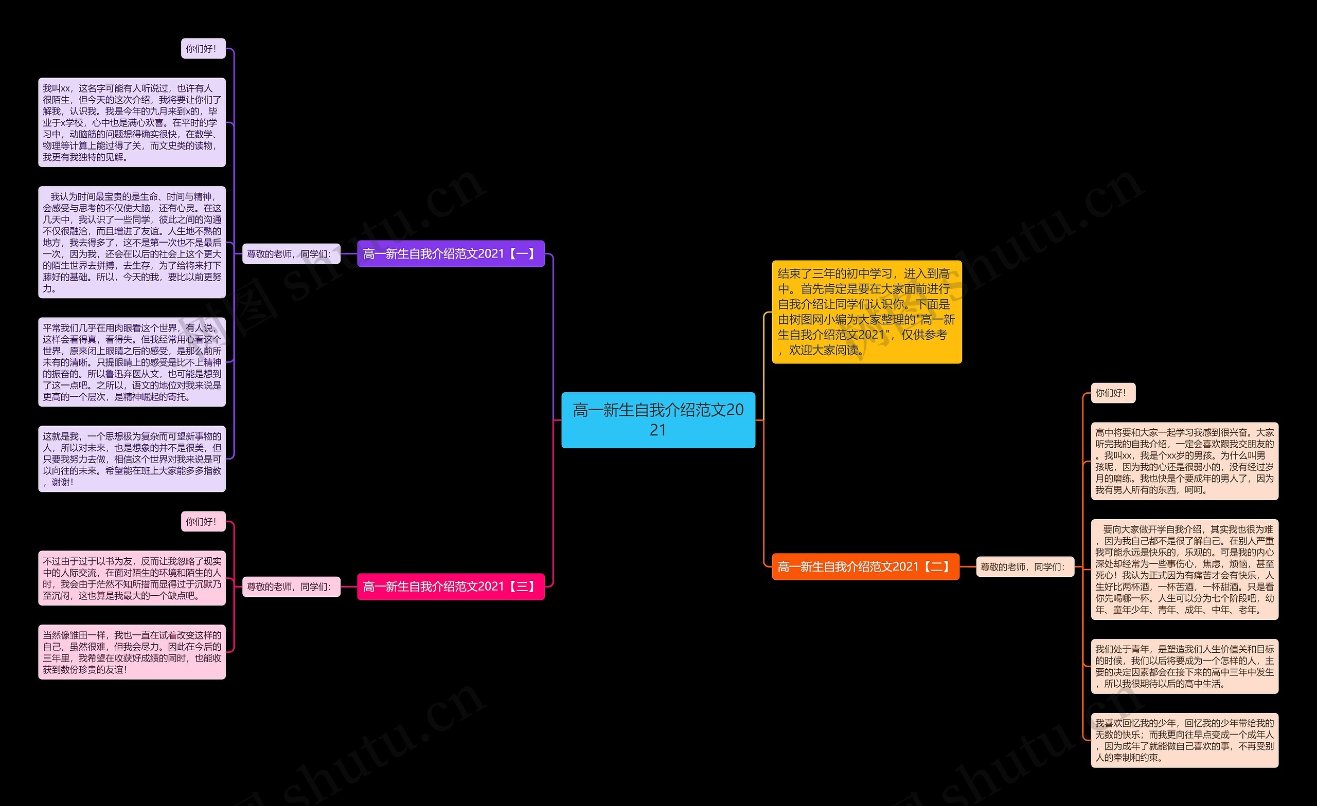 高一新生自我介绍范文2021思维导图