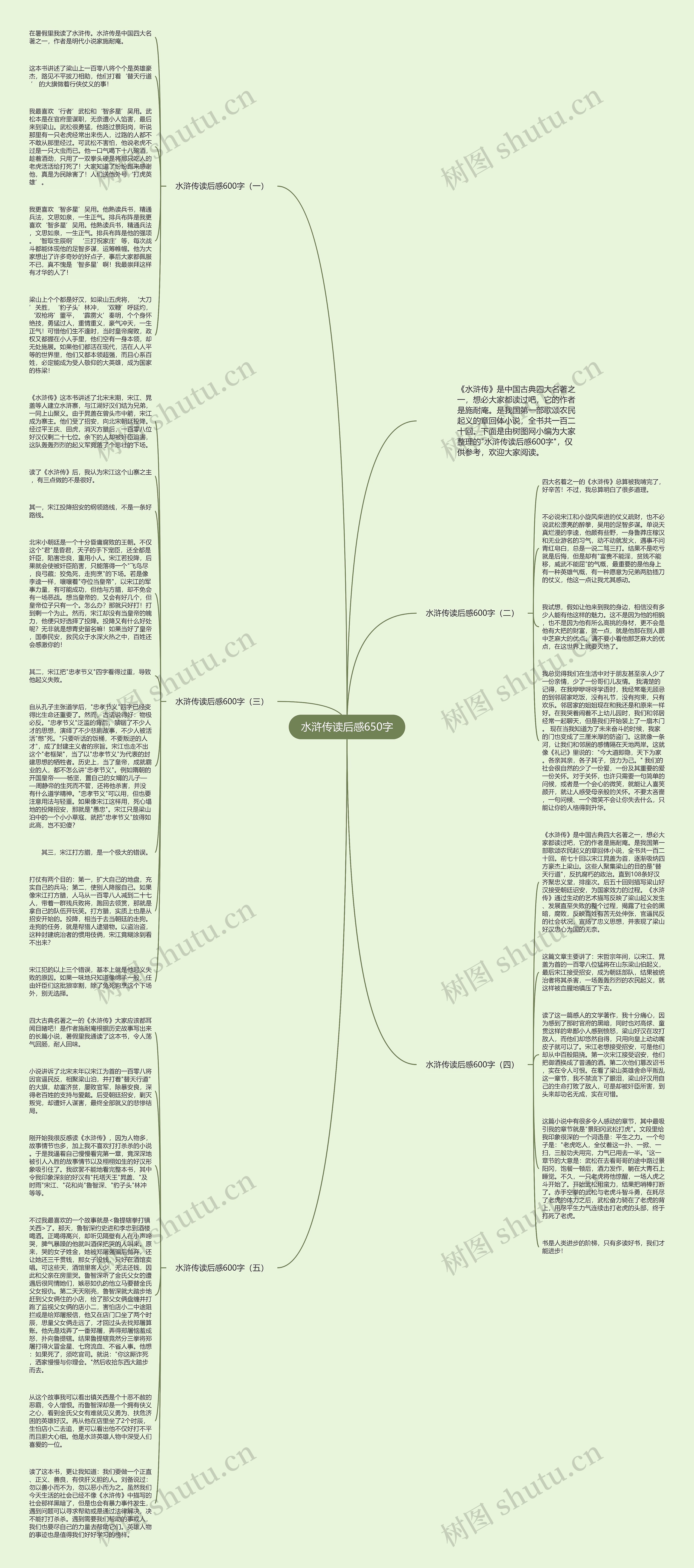 水浒传读后感650字思维导图