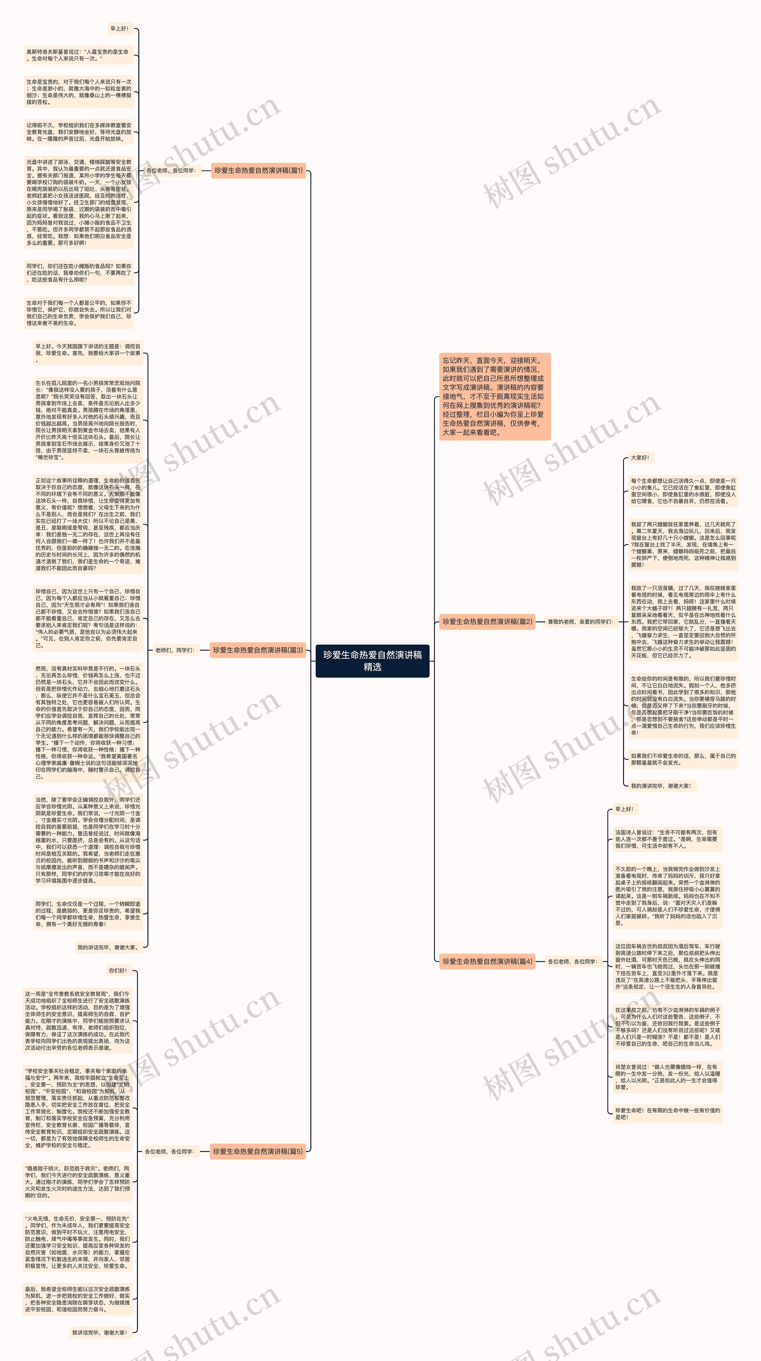珍爱生命热爱自然演讲稿精选思维导图高清图 珍爱生命热爱自然演讲稿精选思维导图