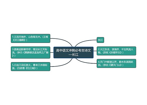 高中语文冲刺必考古诗文—长江