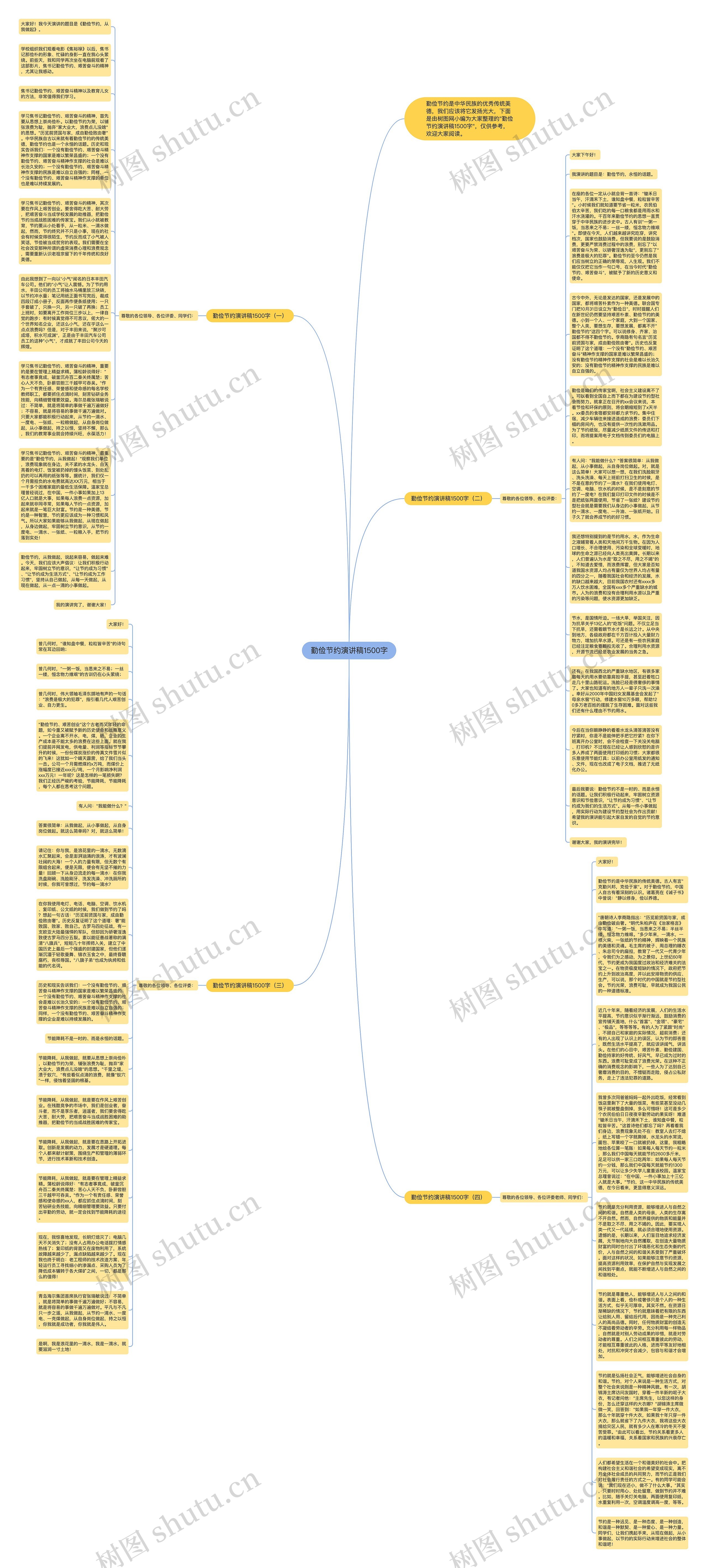 勤俭节约演讲稿1500字思维导图