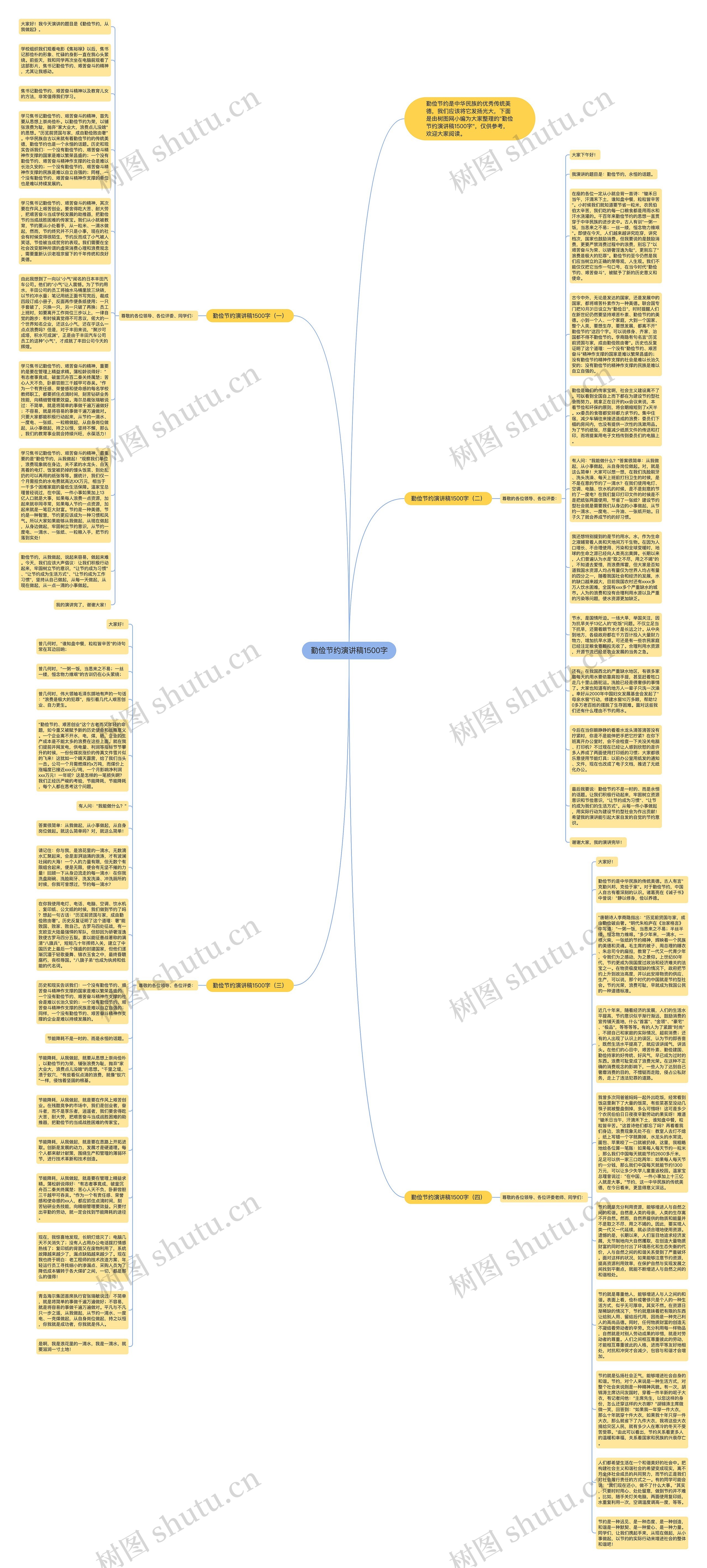 勤俭节约演讲稿1500字思维导图高清图 勤俭节约演讲稿1500字思维导图
