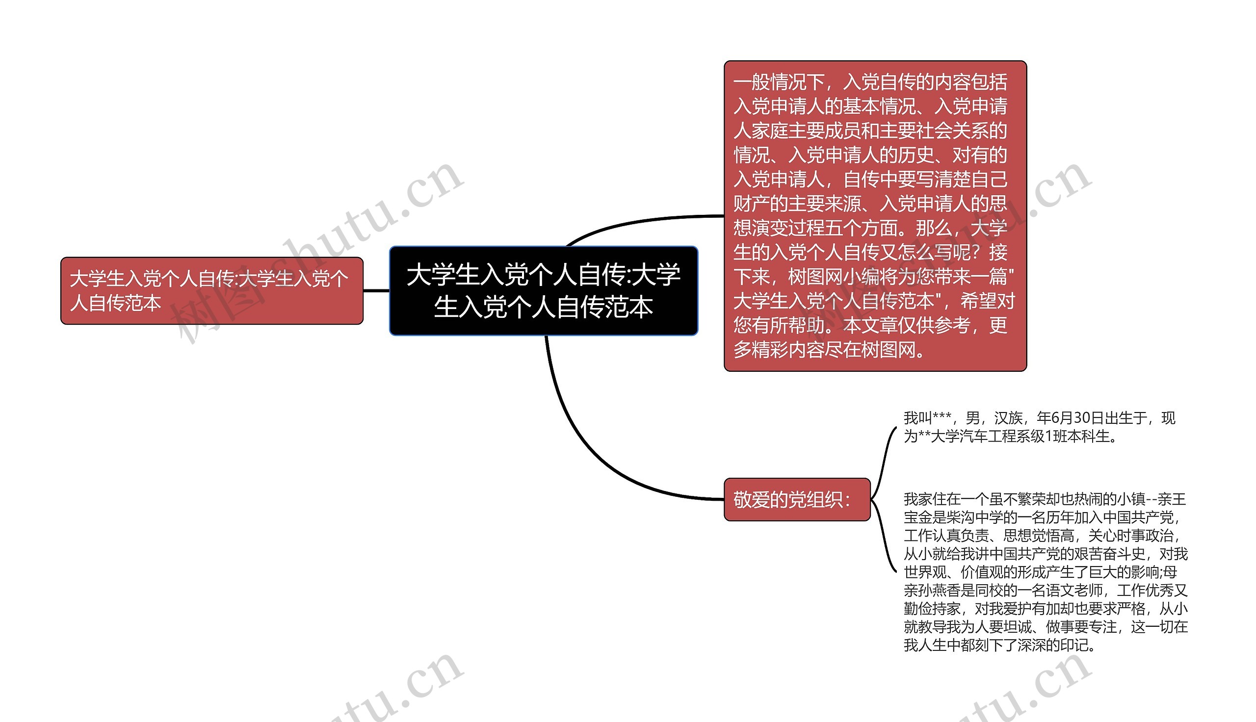 大学生入党个人自传:大学生入党个人自传范本思维导图